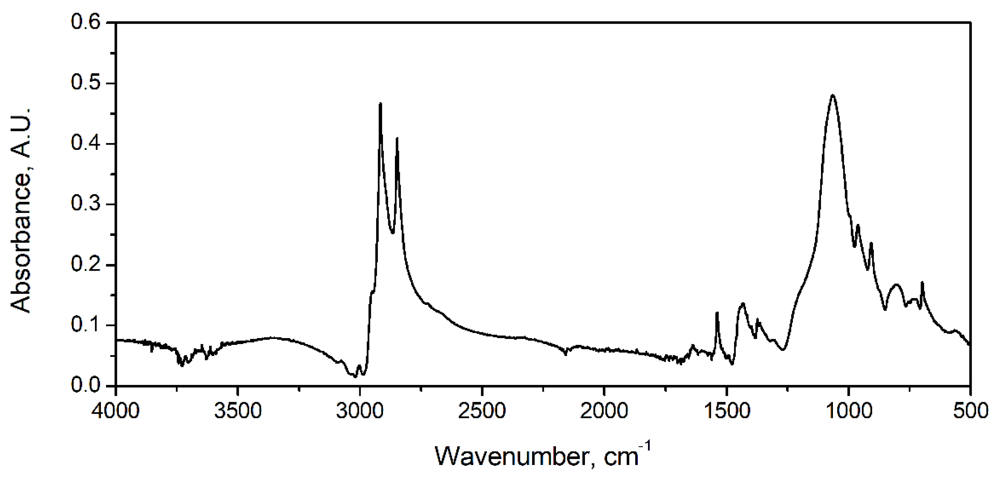 Materials 15 05728 g001 550