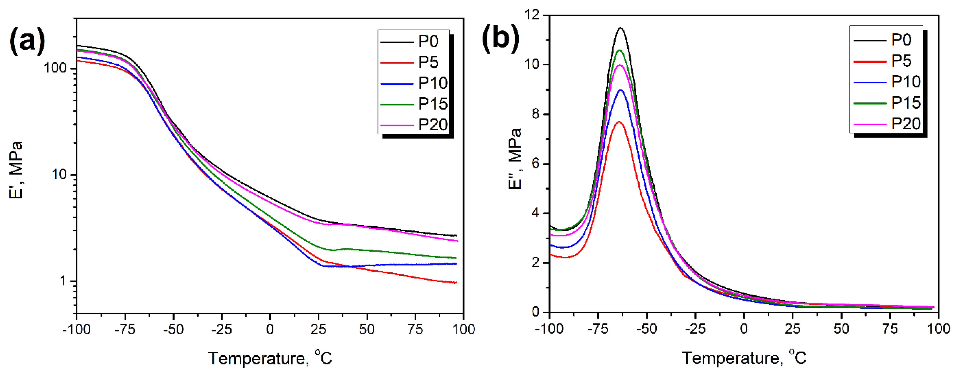 Materials 15 05728 g008 550