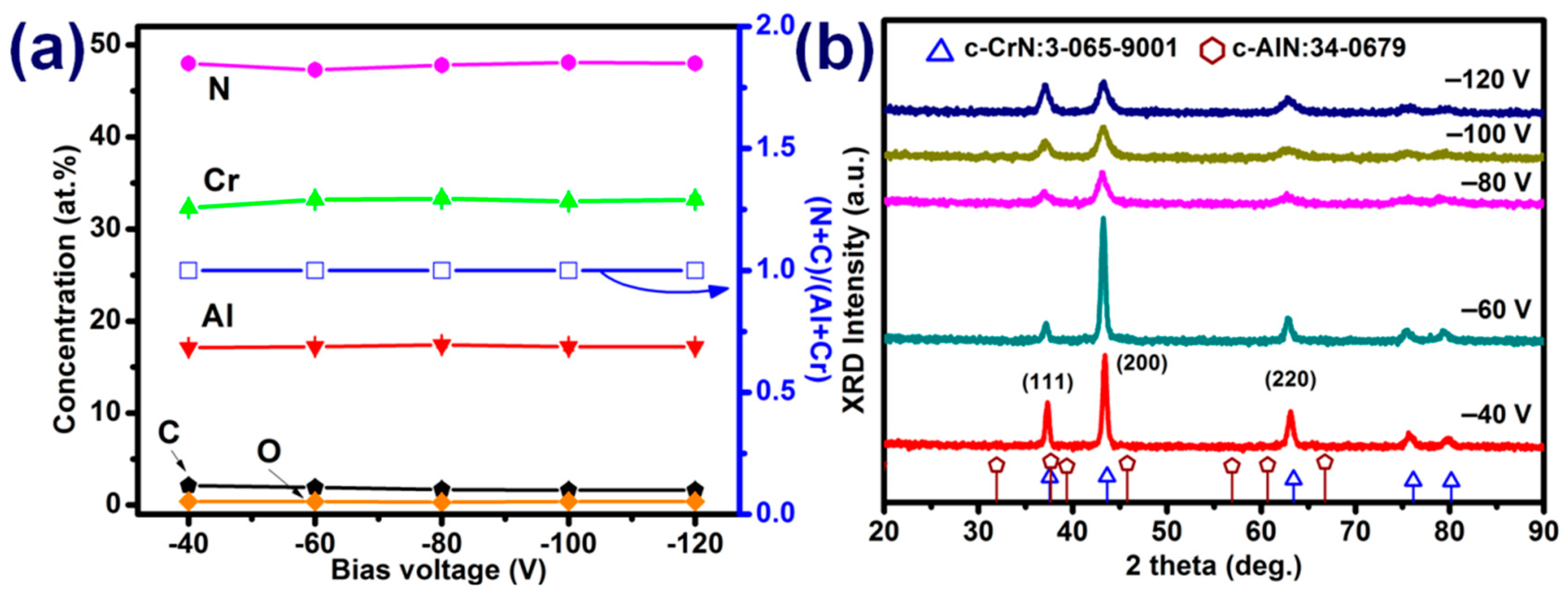 Materials 15 05729 g006