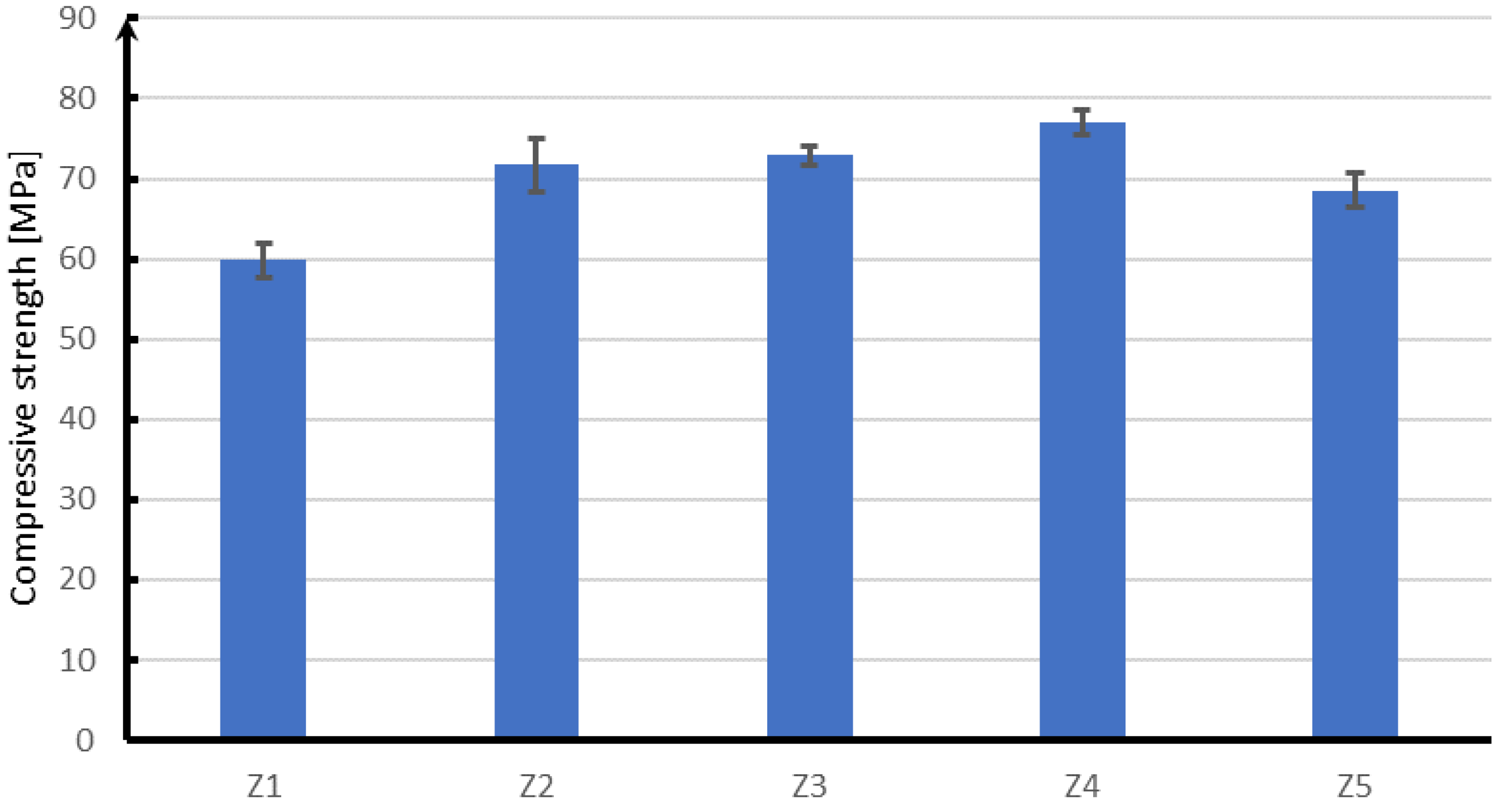 Materials 15 05730 g015 550