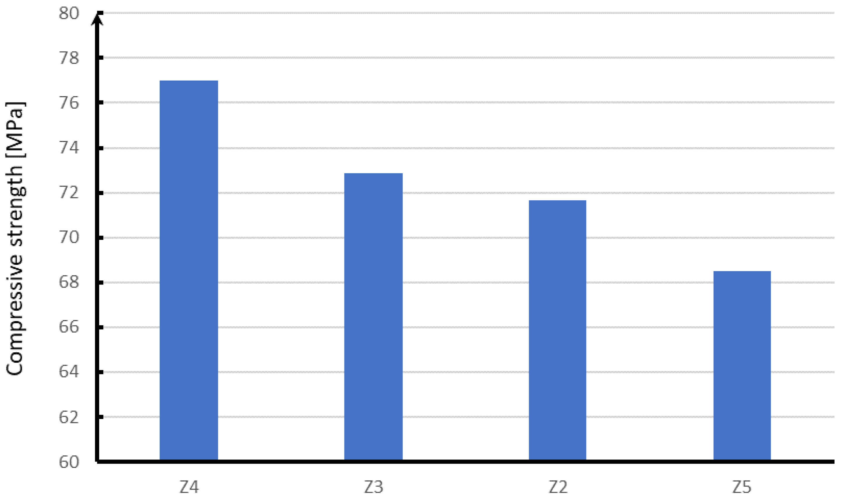 Materials 15 05730 g016 550