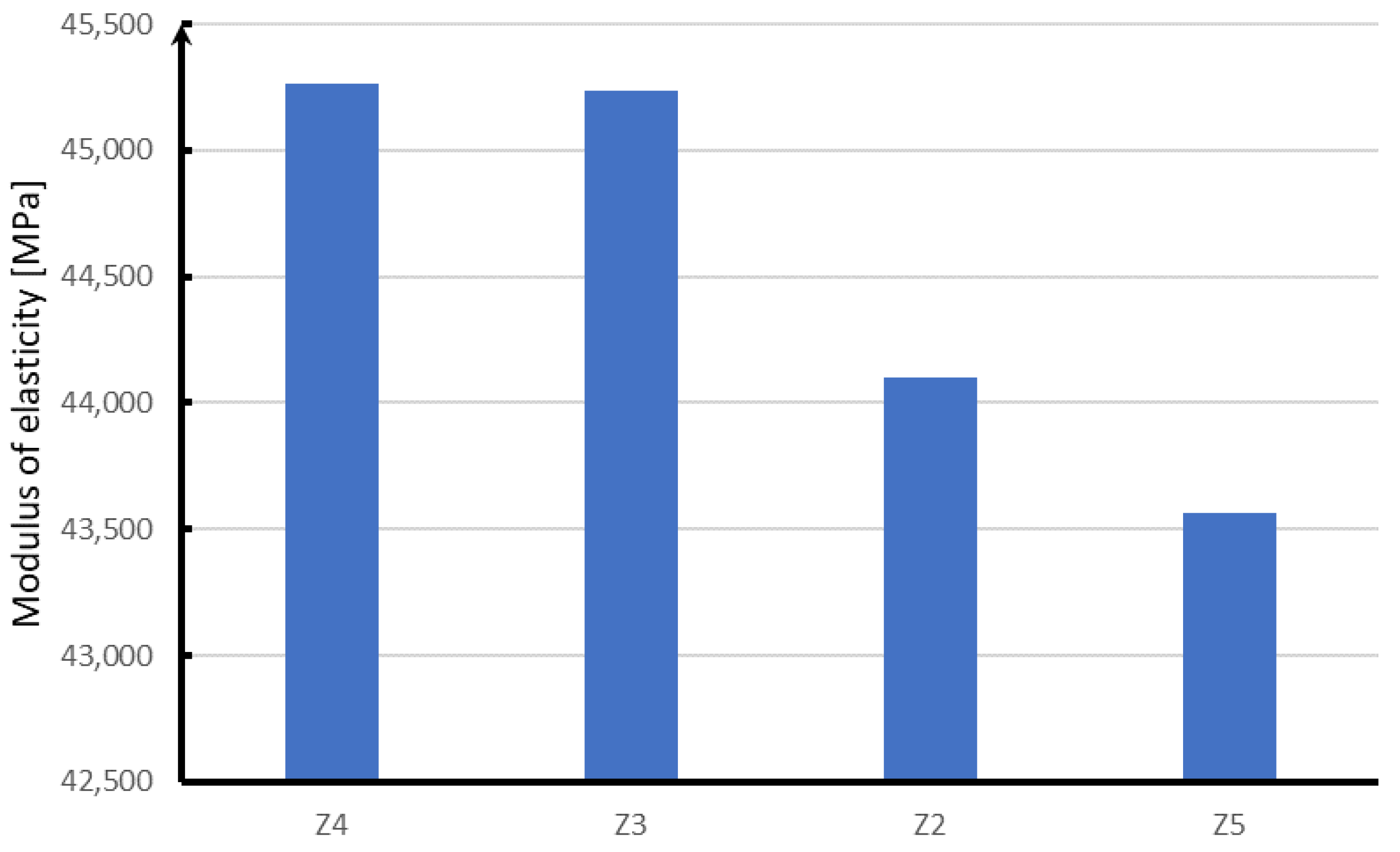 Materials 15 05730 g018 550