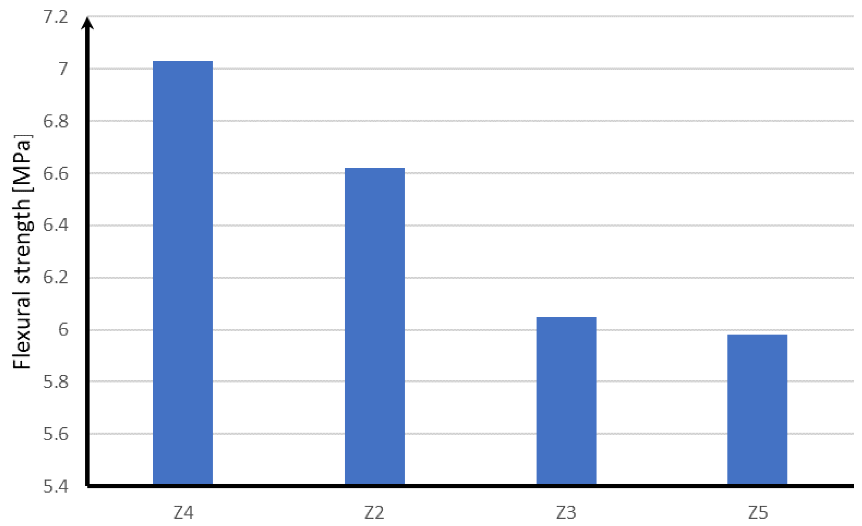 Materials 15 05730 g019 550