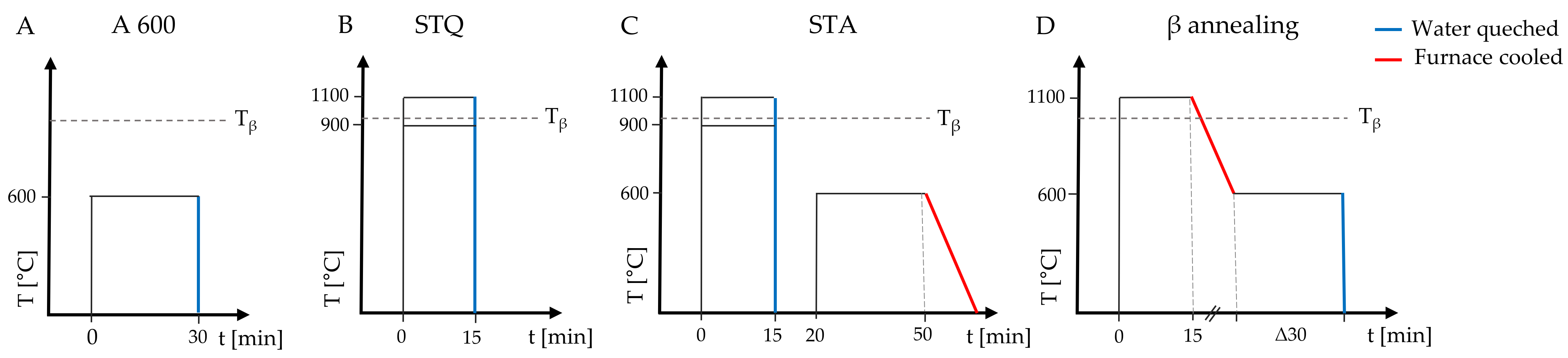 Materials 15 05733 g001 Materials 15 05733 g001