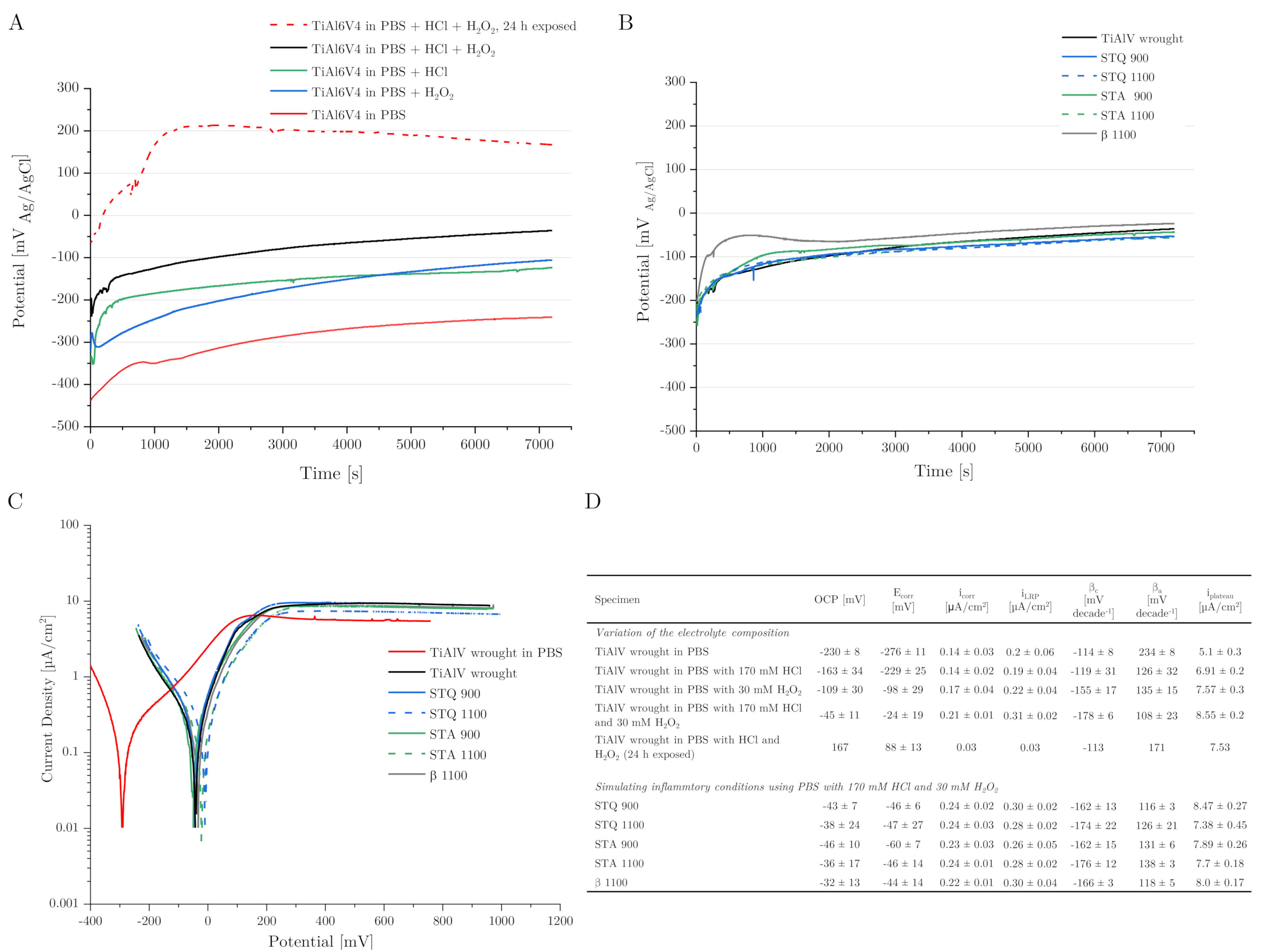 Materials 15 05733 g006 Materials 15 05733 g006