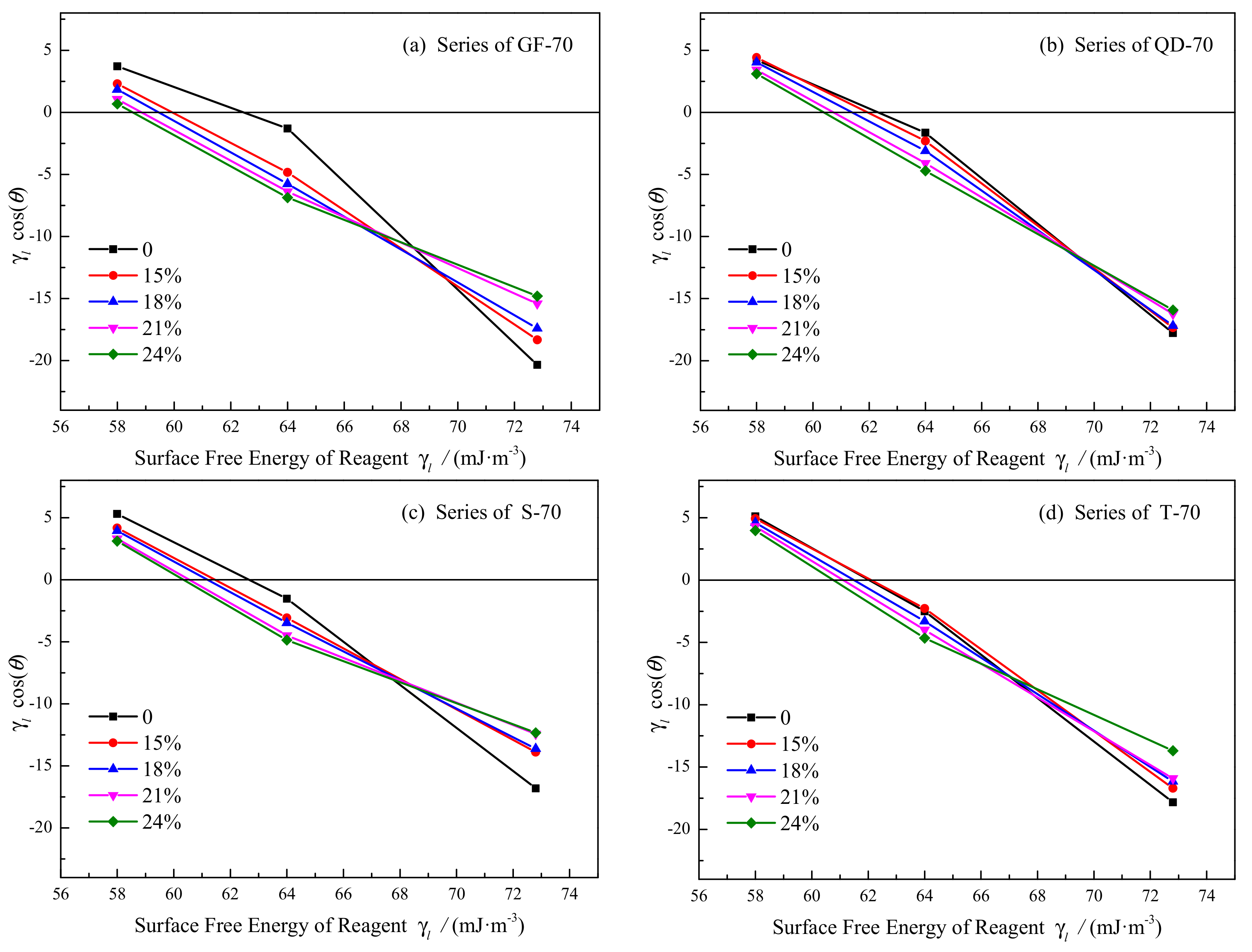 Materials 15 05735 g002 550