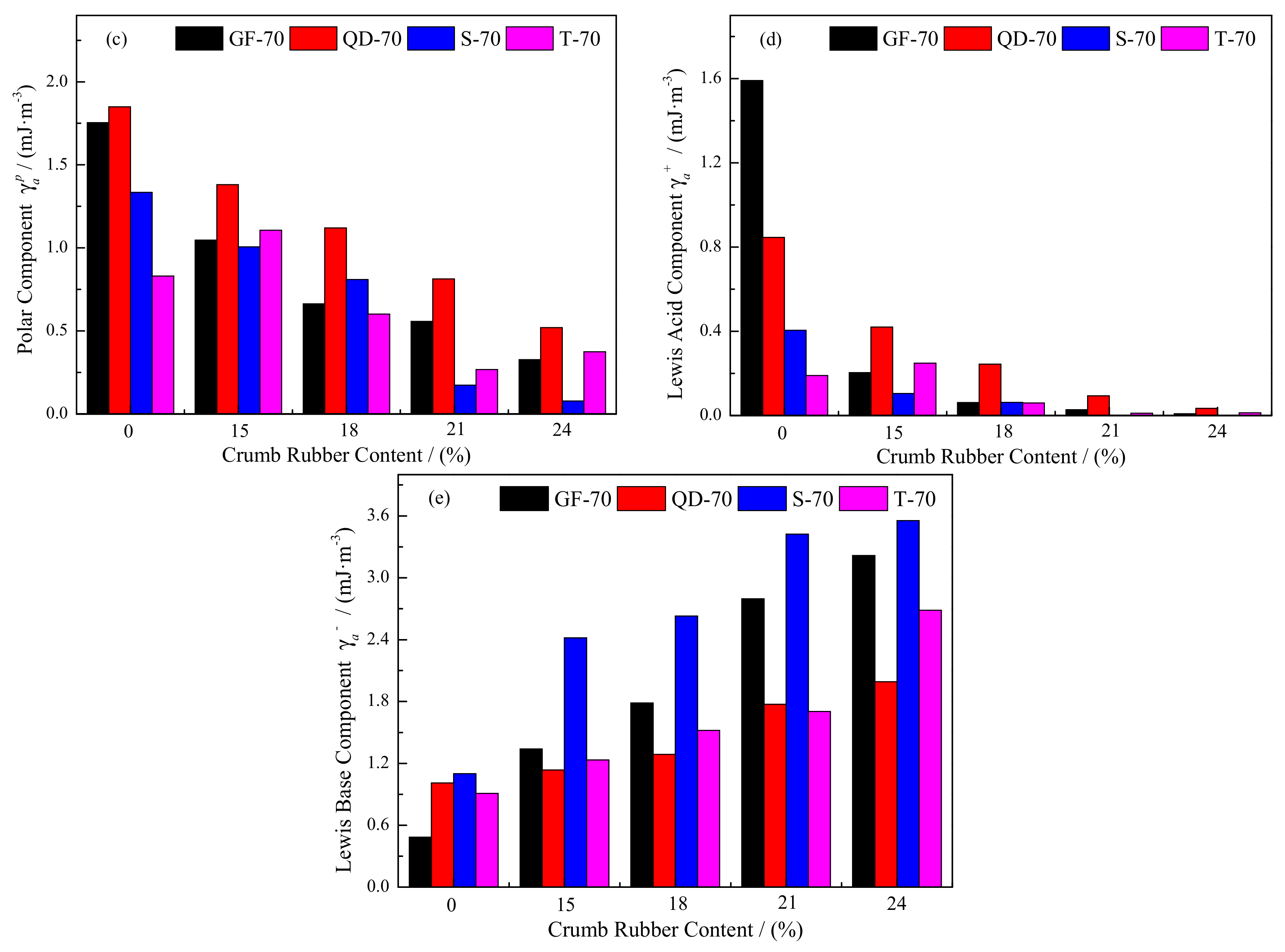 Materials 15 05735 g003b 550