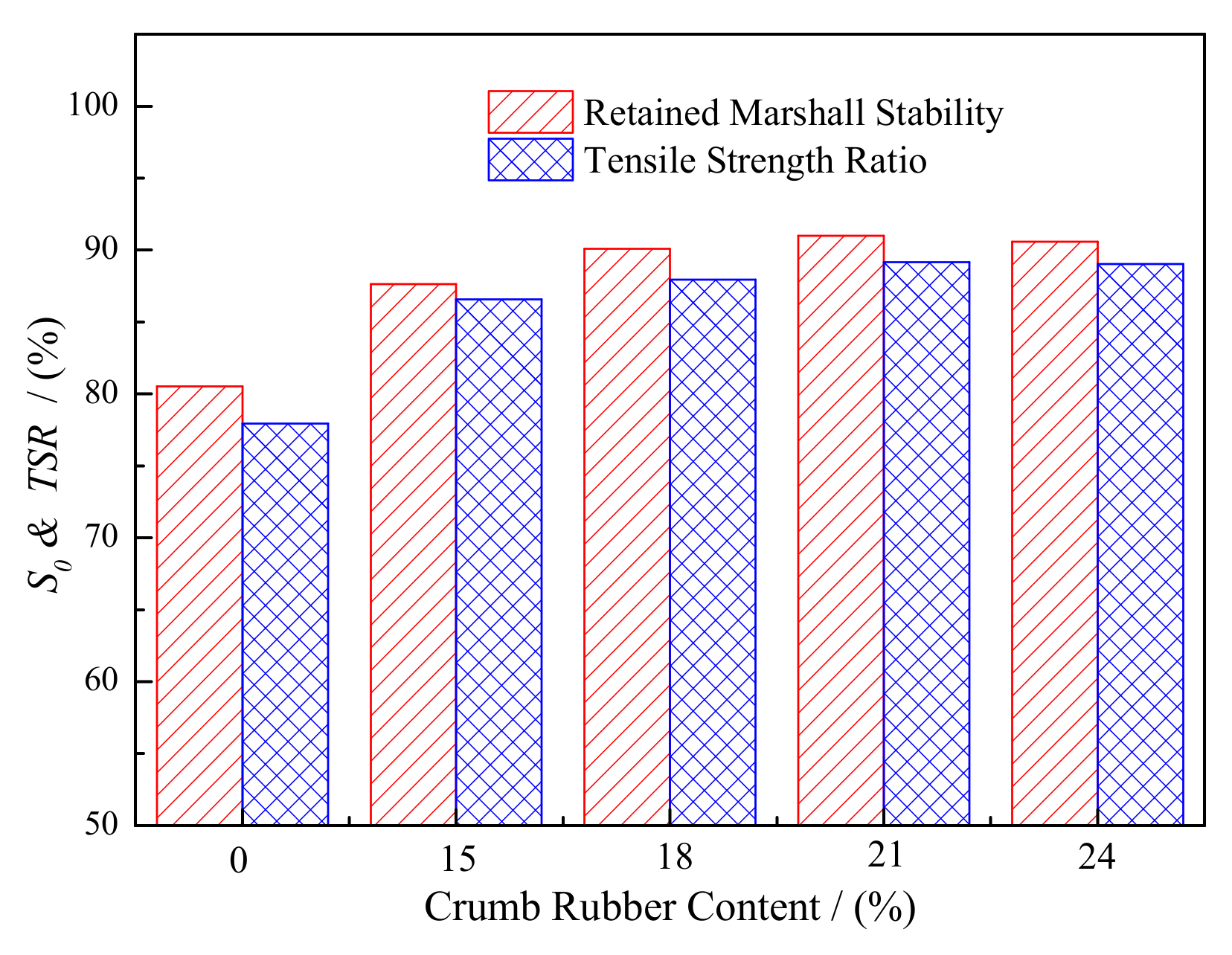 Materials 15 05735 g005 550