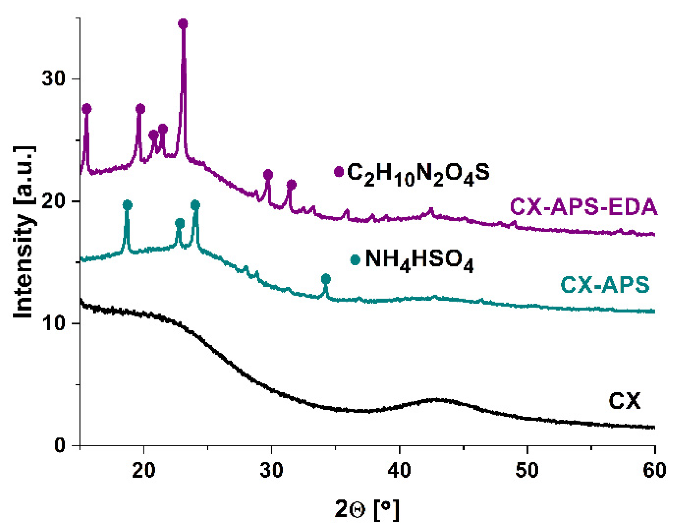 Materials 15 05736 g002 550