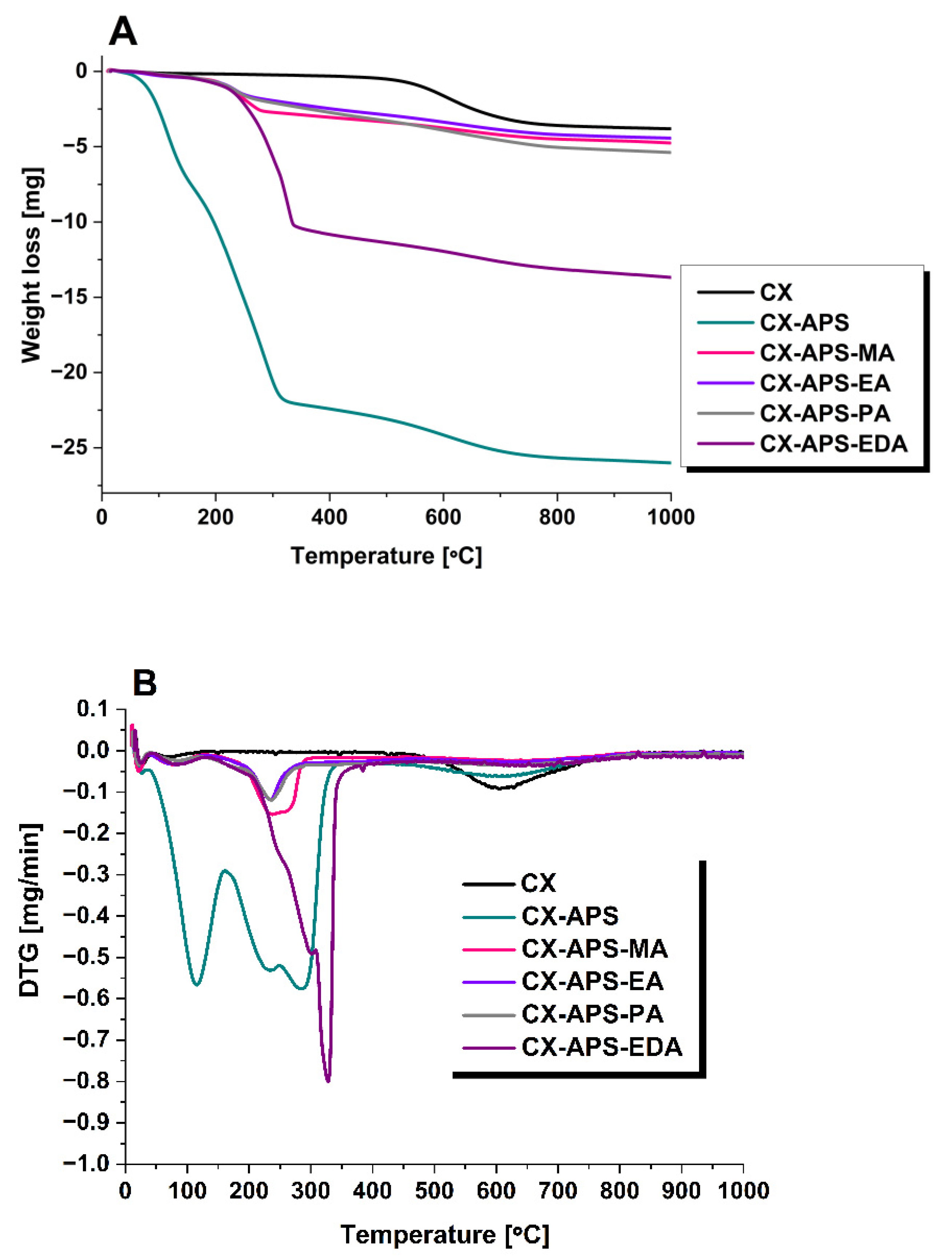 Materials 15 05736 g003 550
