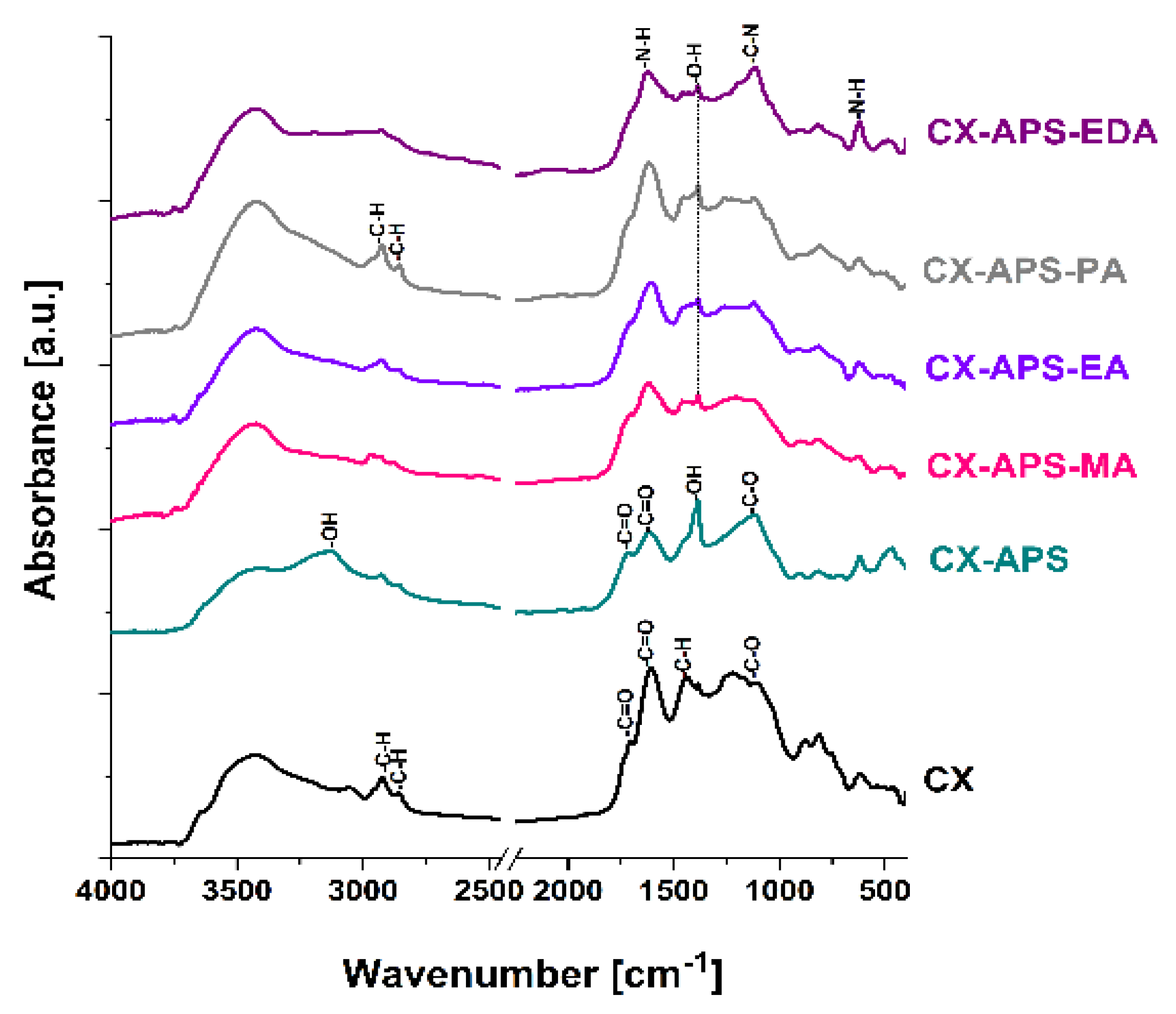 Materials 15 05736 g004 550