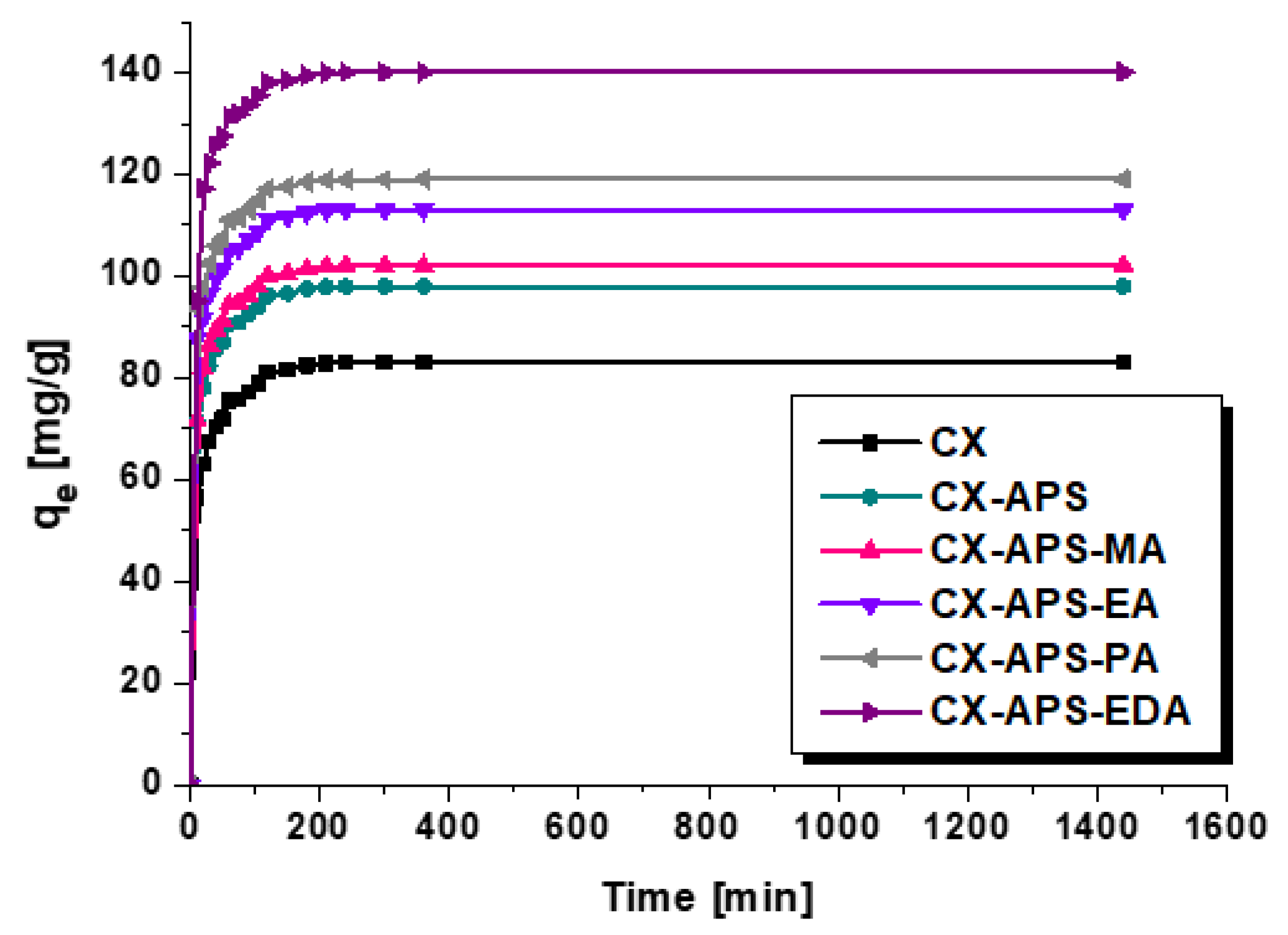 Materials 15 05736 g005 550