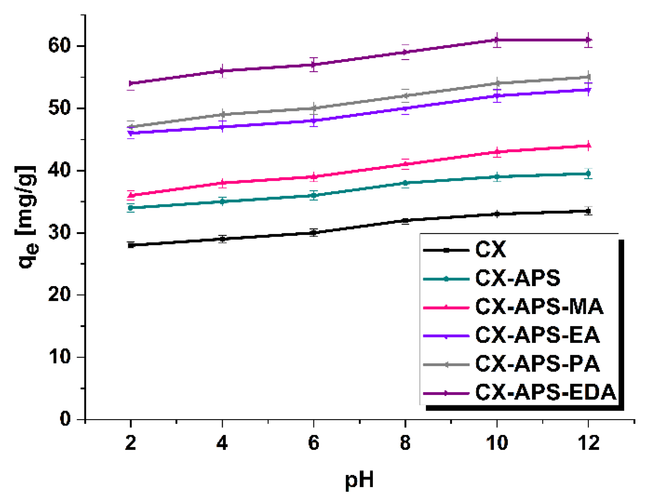 Materials 15 05736 g007 550