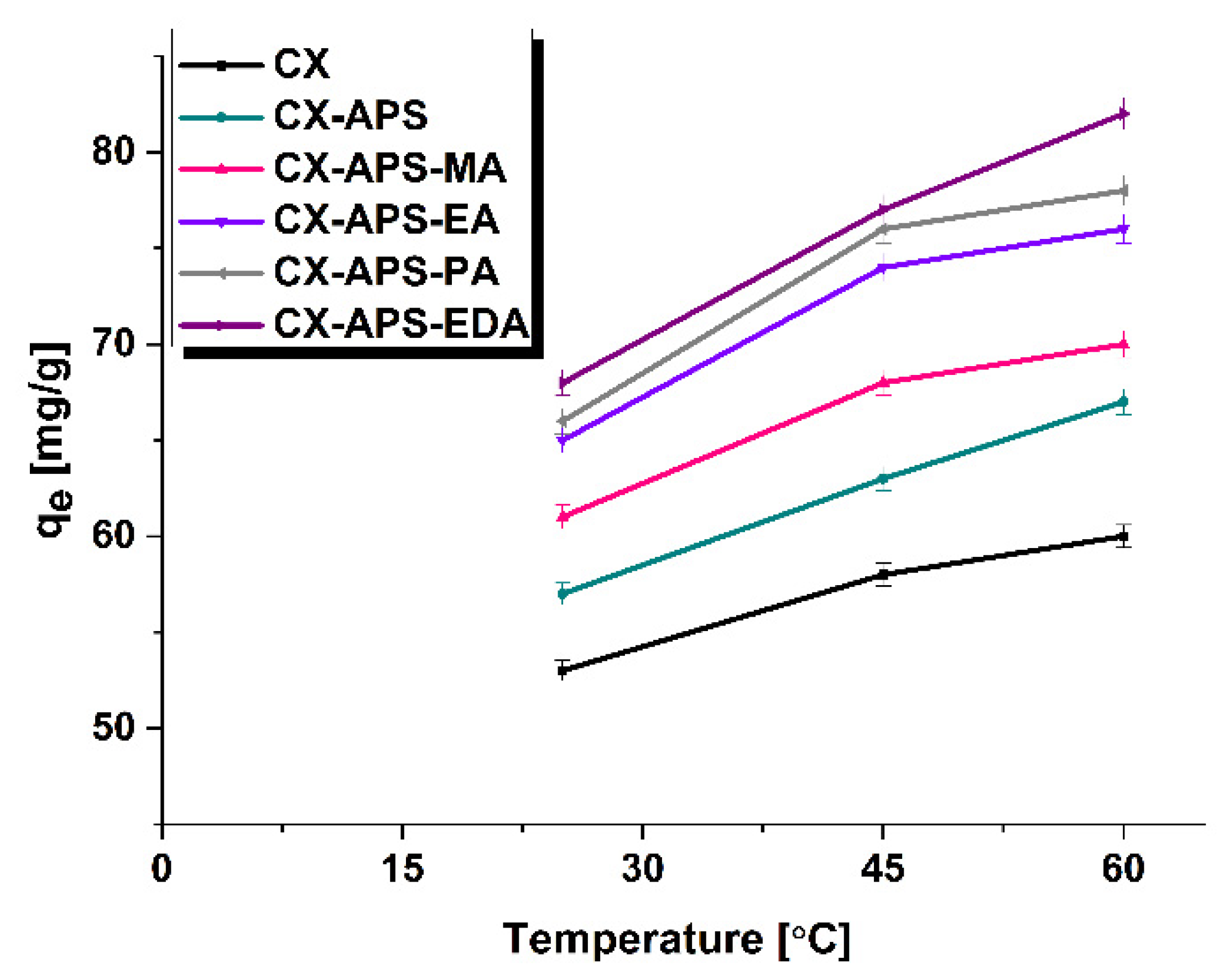 Materials 15 05736 g008 550