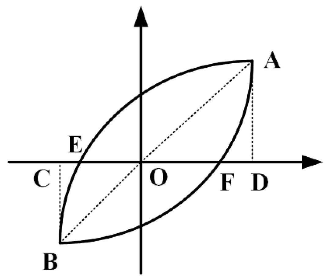 Materials 15 05737 g016