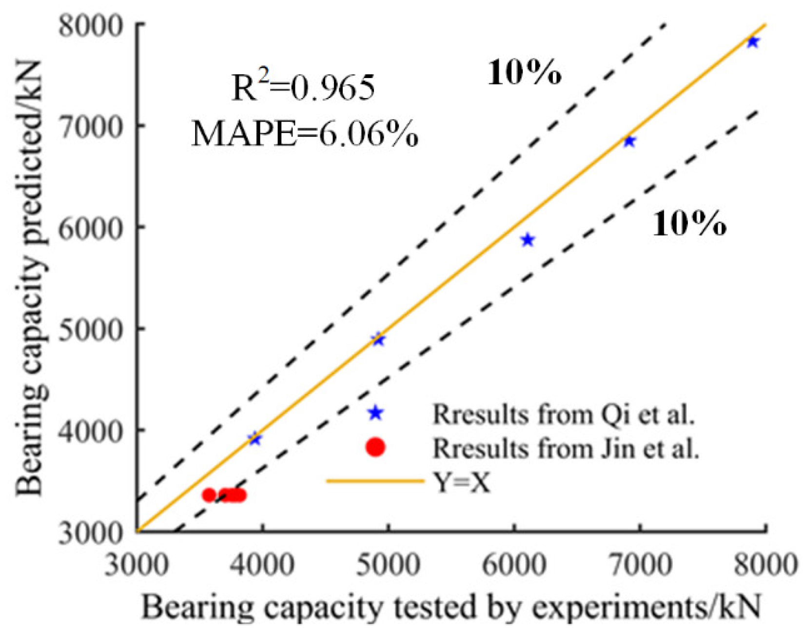 Materials 15 05737 g021 550