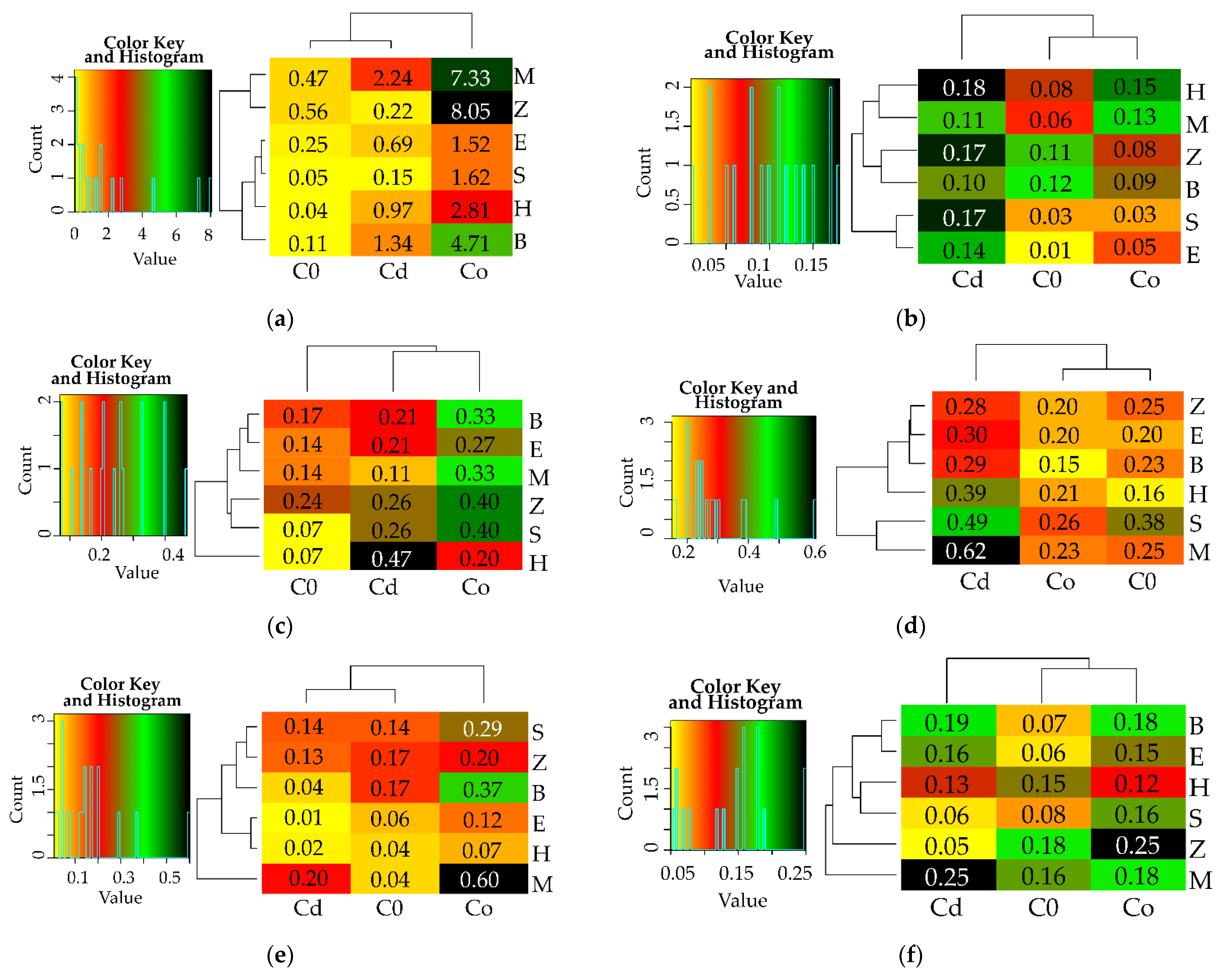 Materials 15 05738 g005a