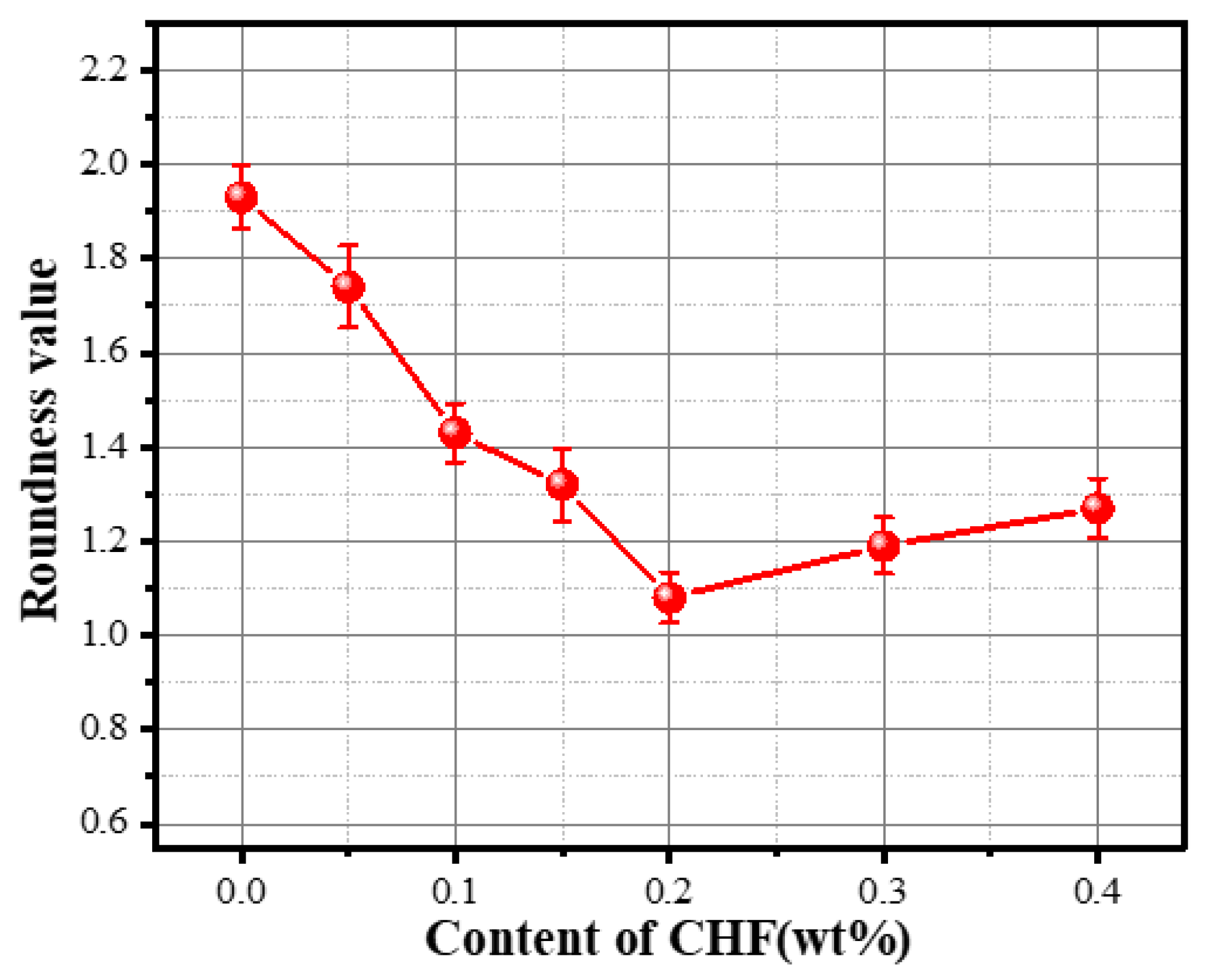 Materials 15 05739 g010