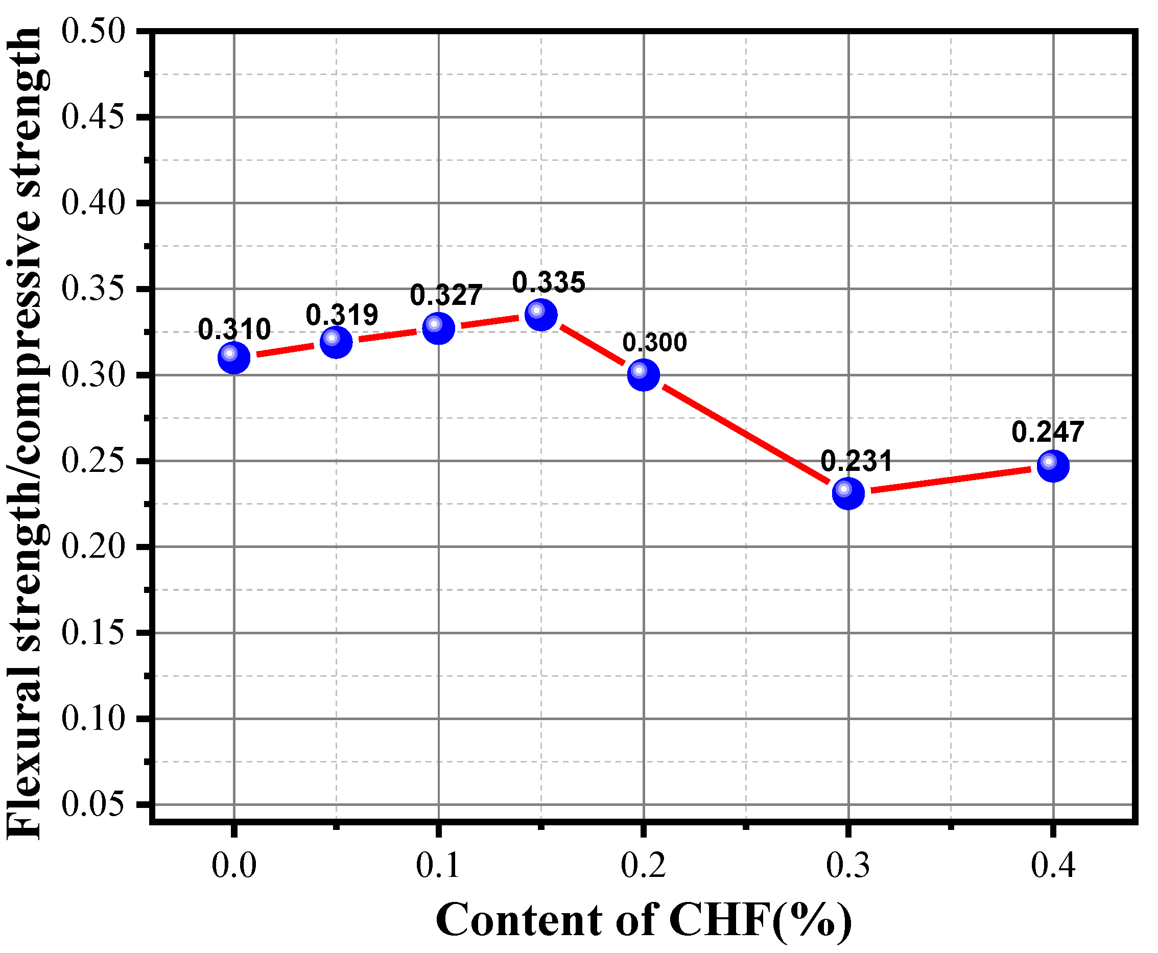 Materials 15 05739 g015