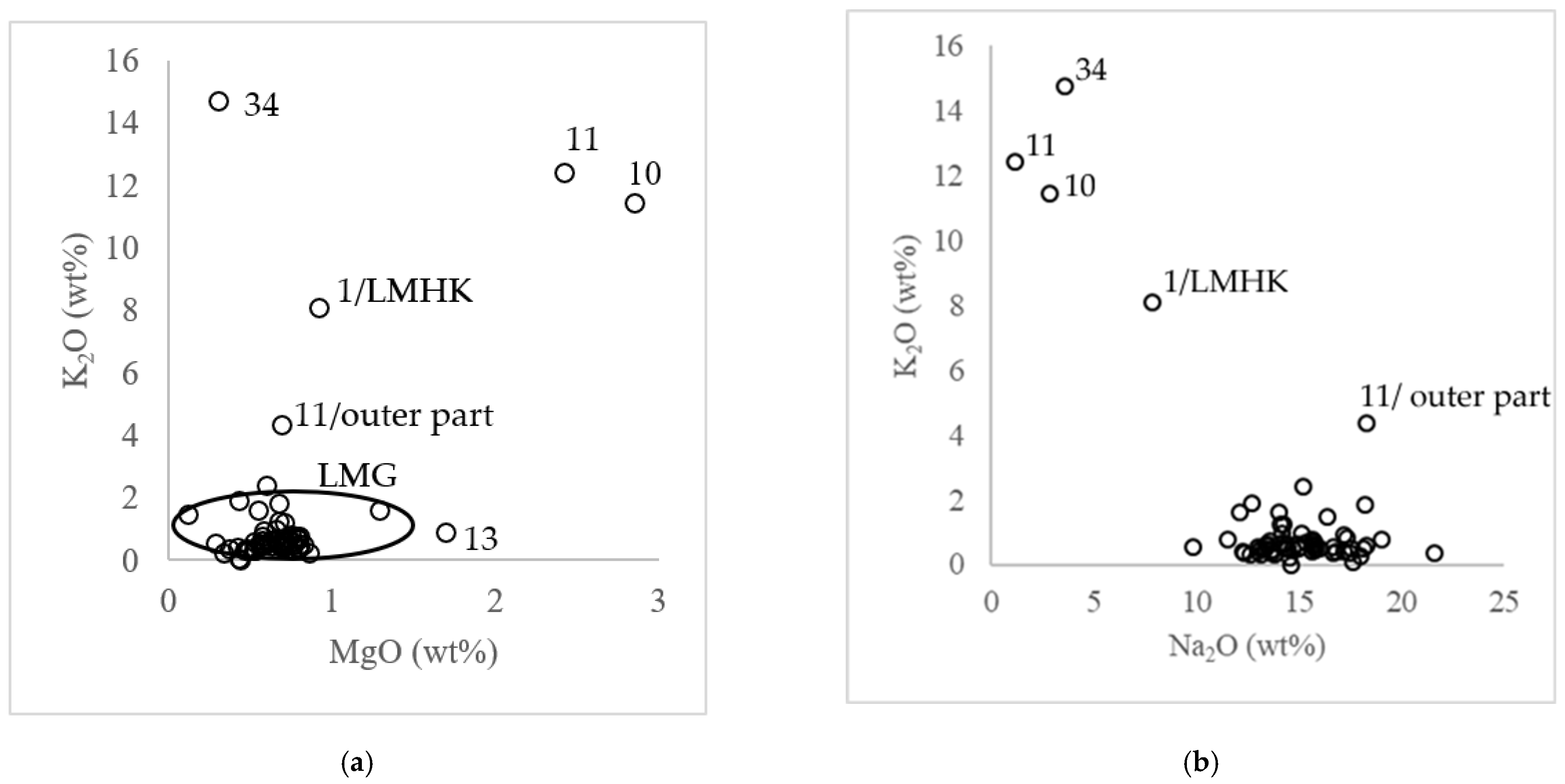 Materials 15 05740 g005 550