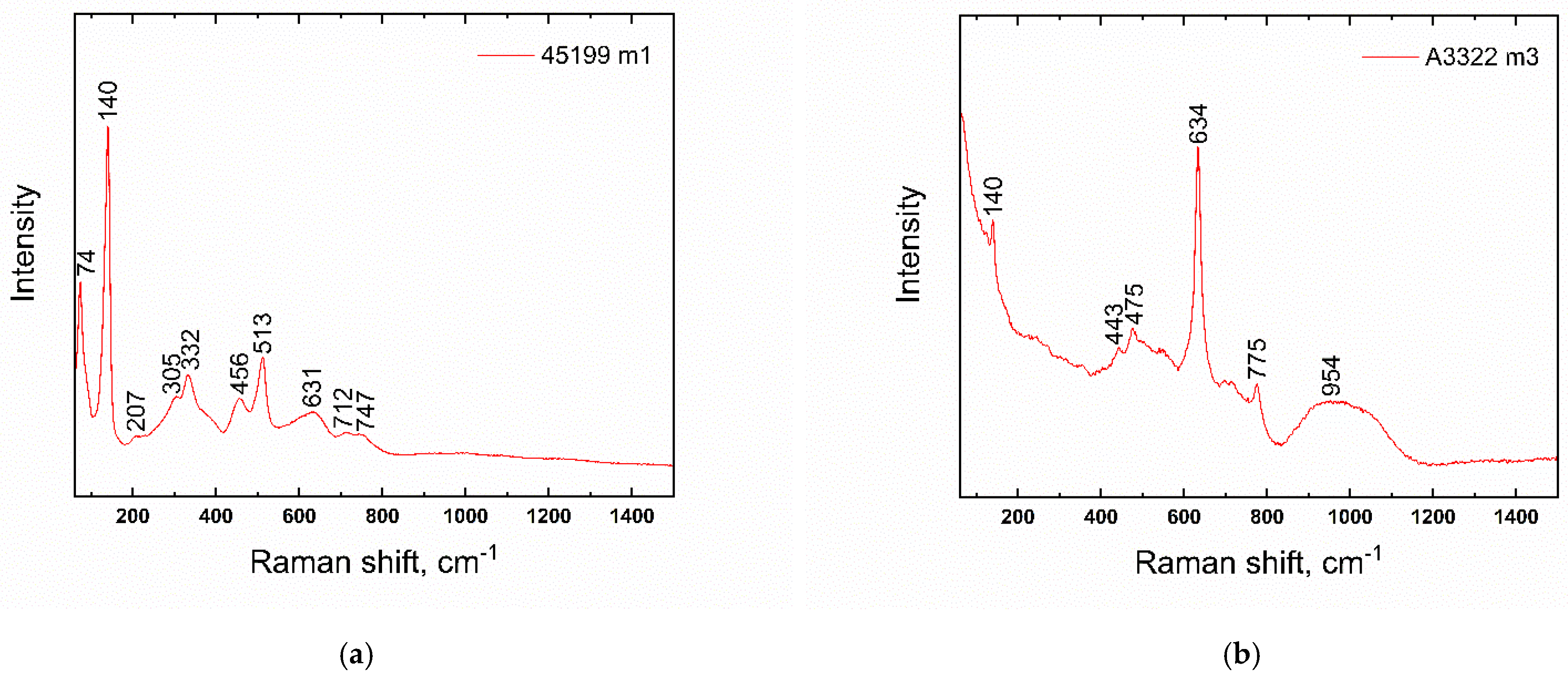 Materials 15 05740 g010 550