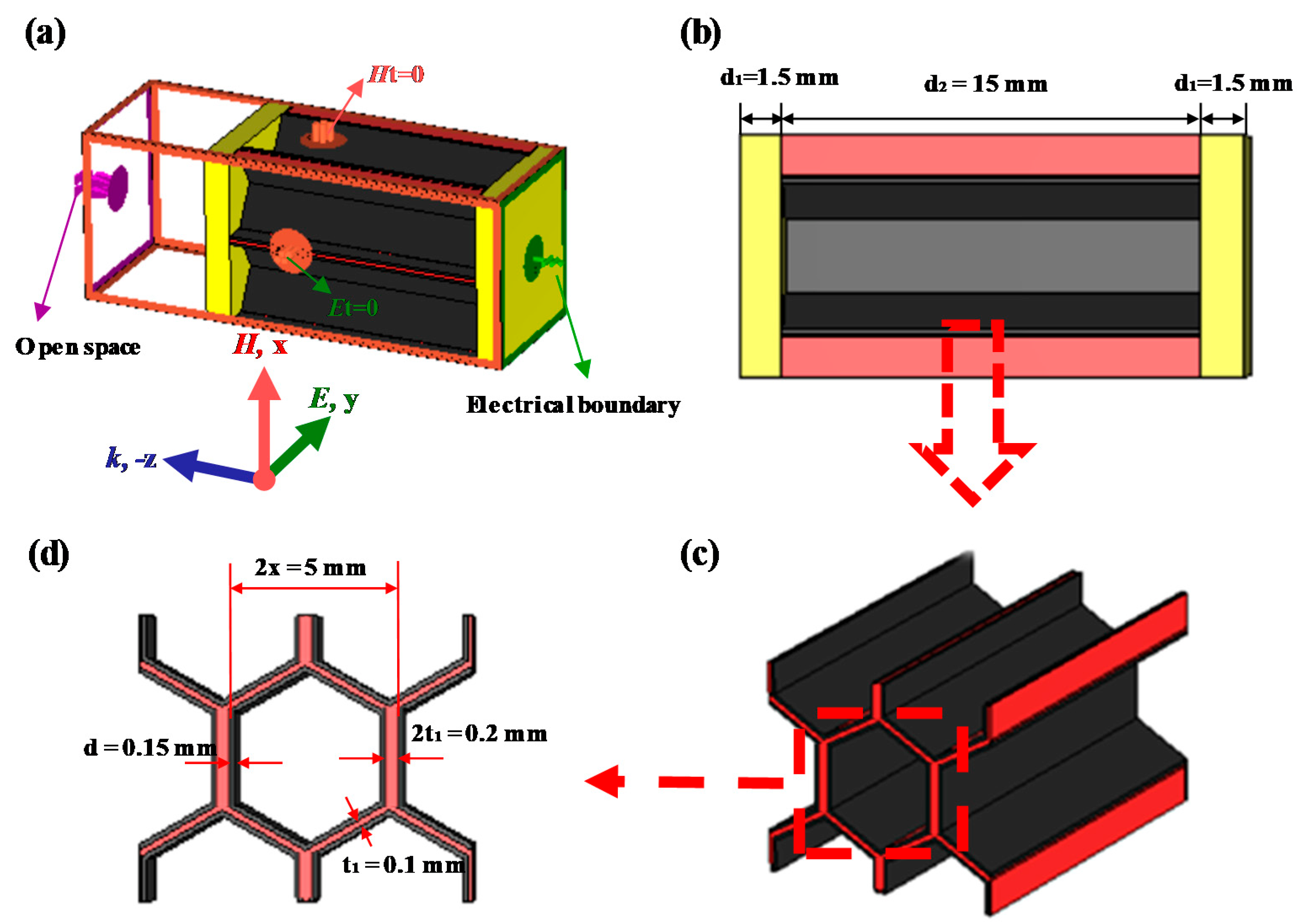 Materials 15 05741 g001