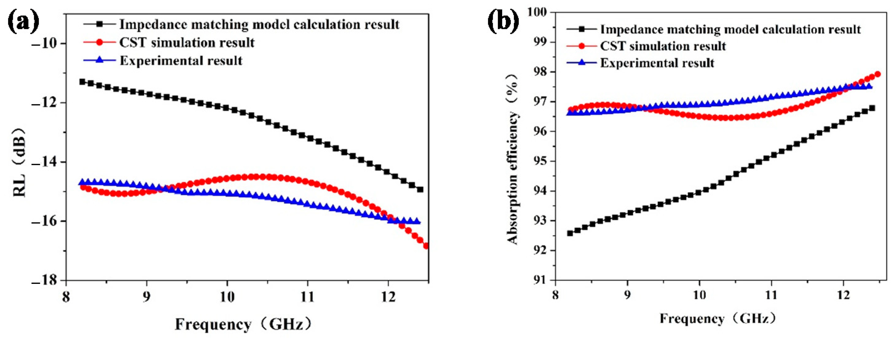 Materials 15 05741 g005