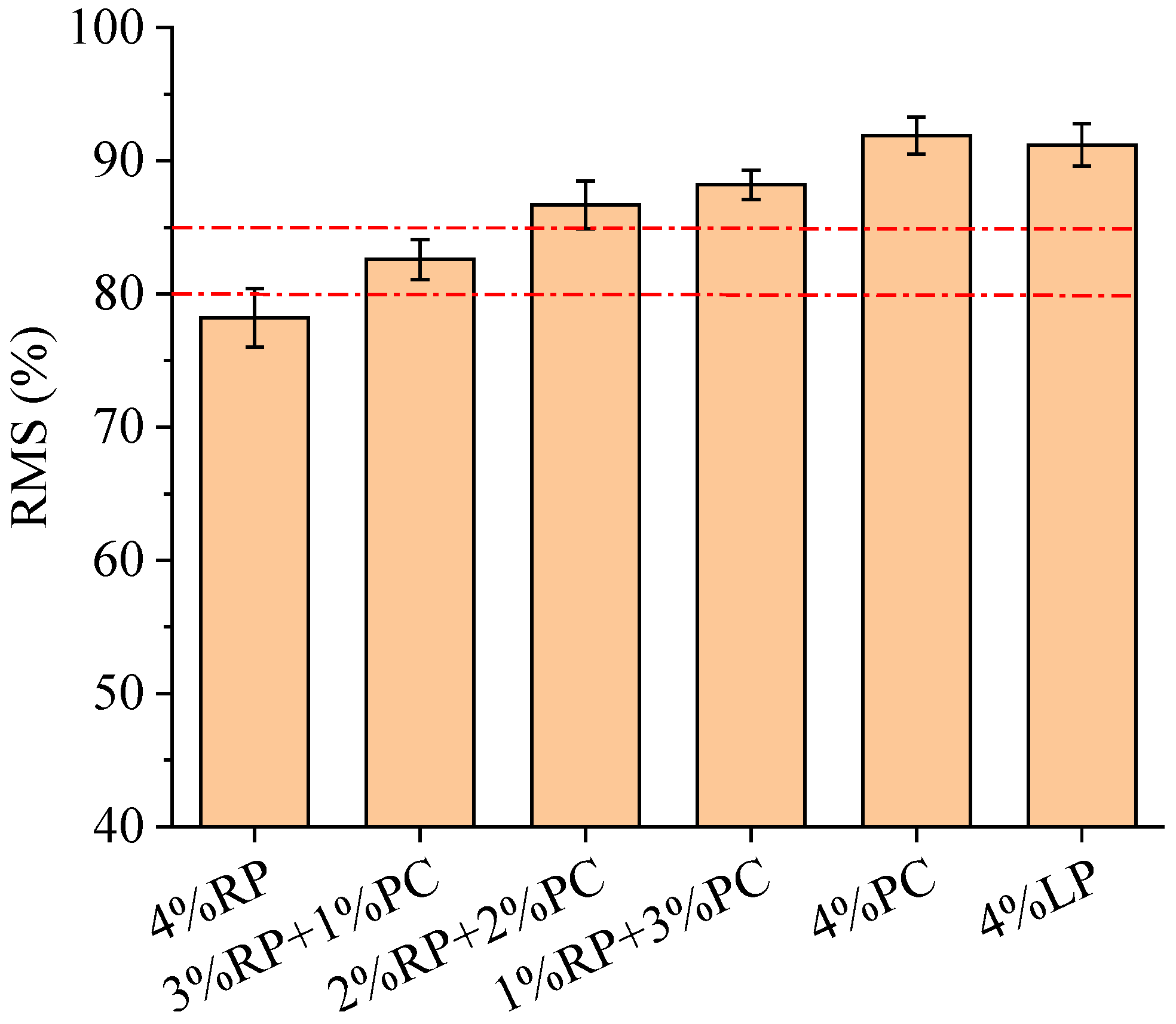 Materials 15 05742 g008