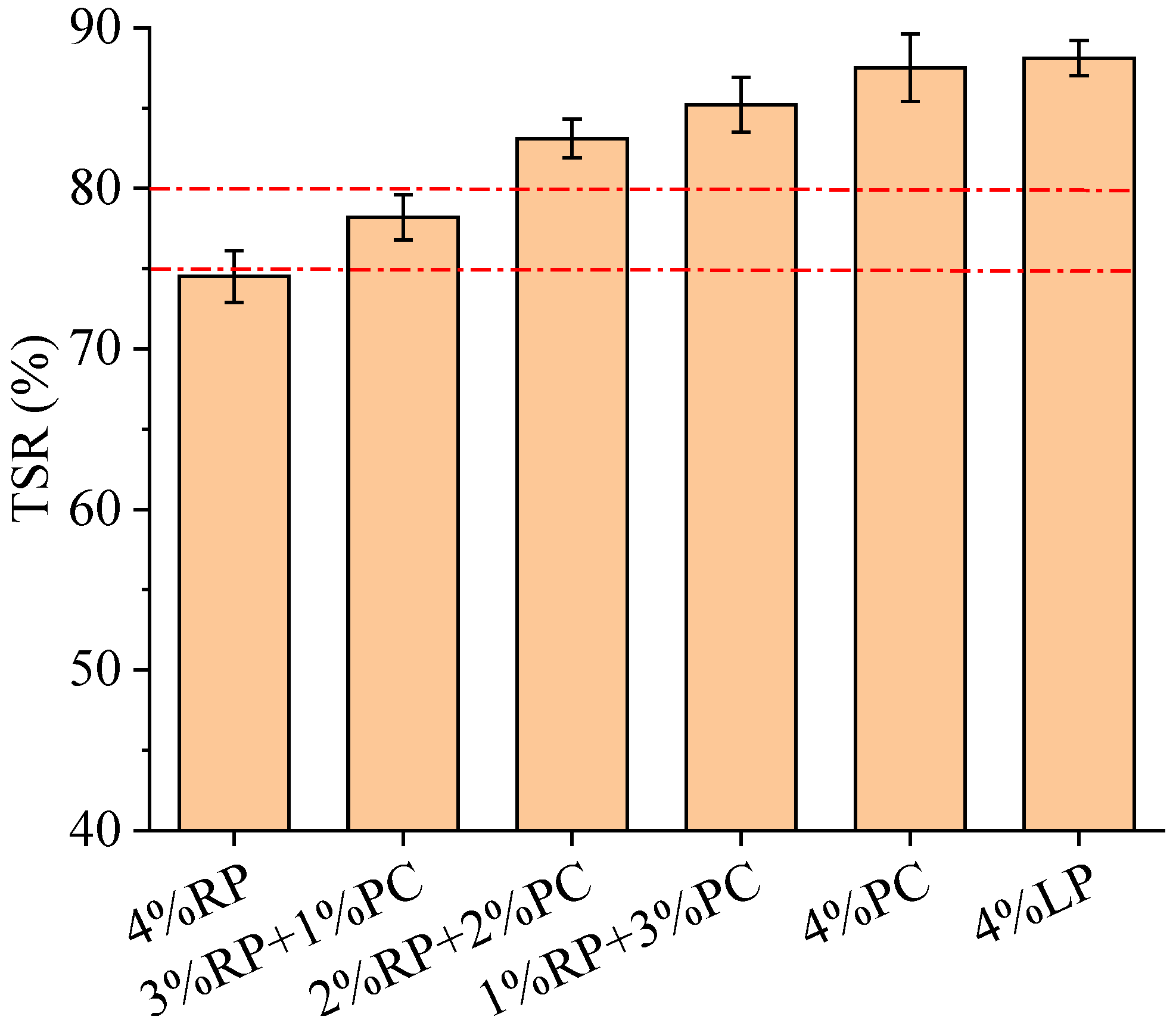 Materials 15 05742 g009