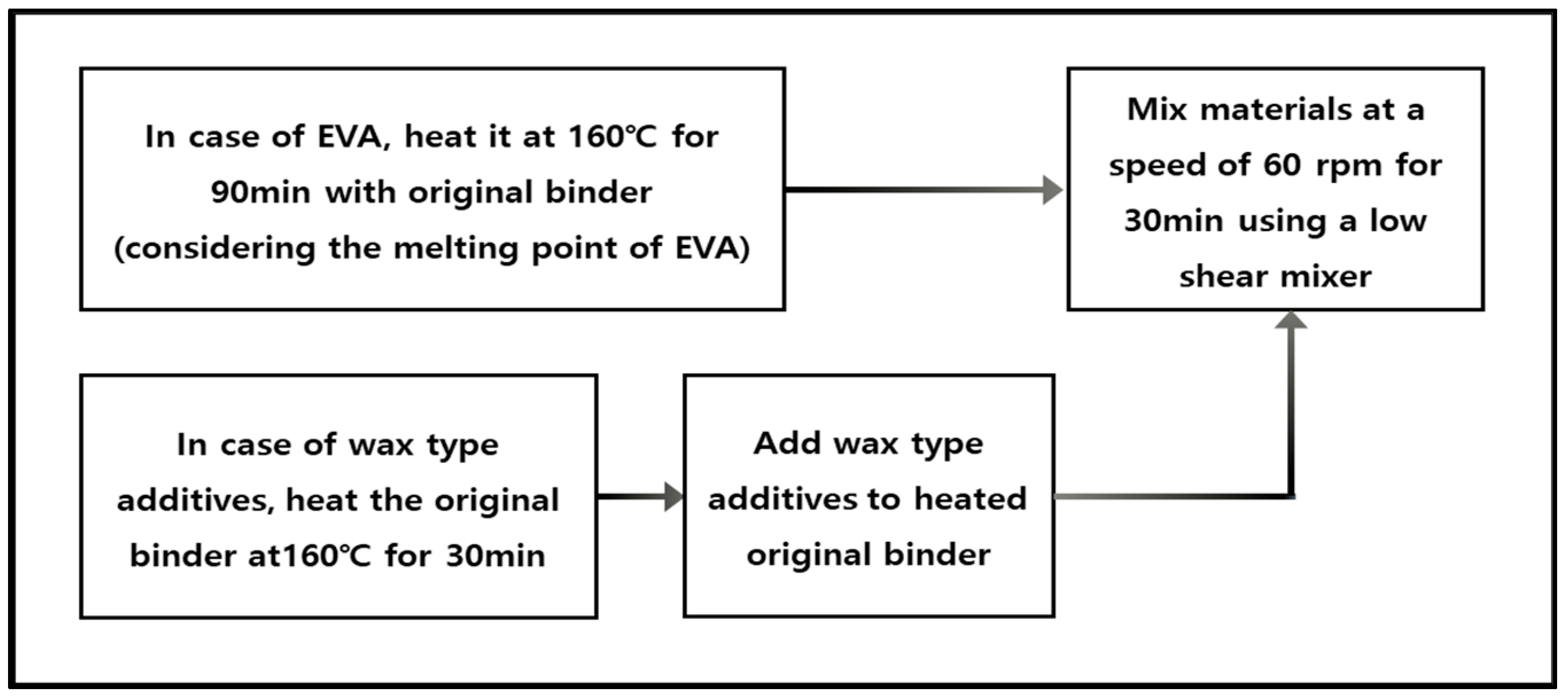 Materials 15 05743 g001 550