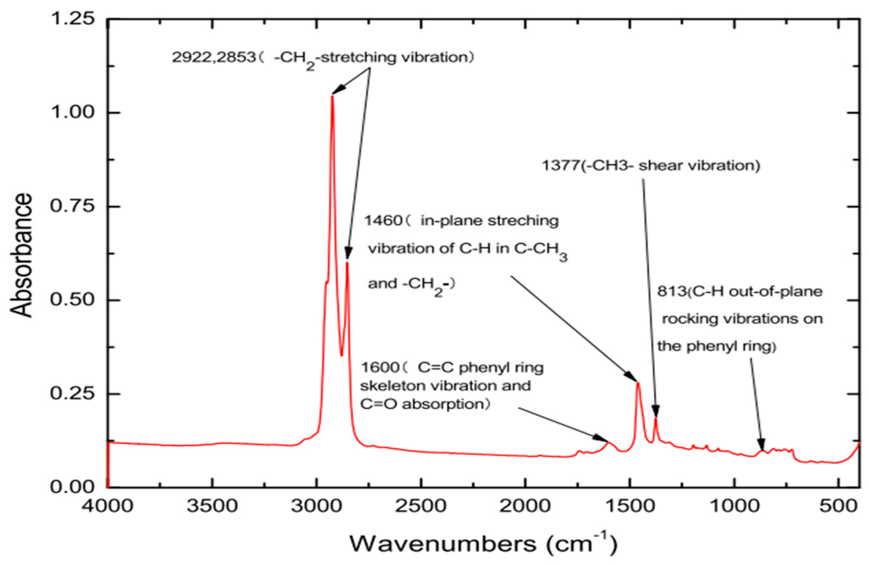 Materials 15 05743 g002 550