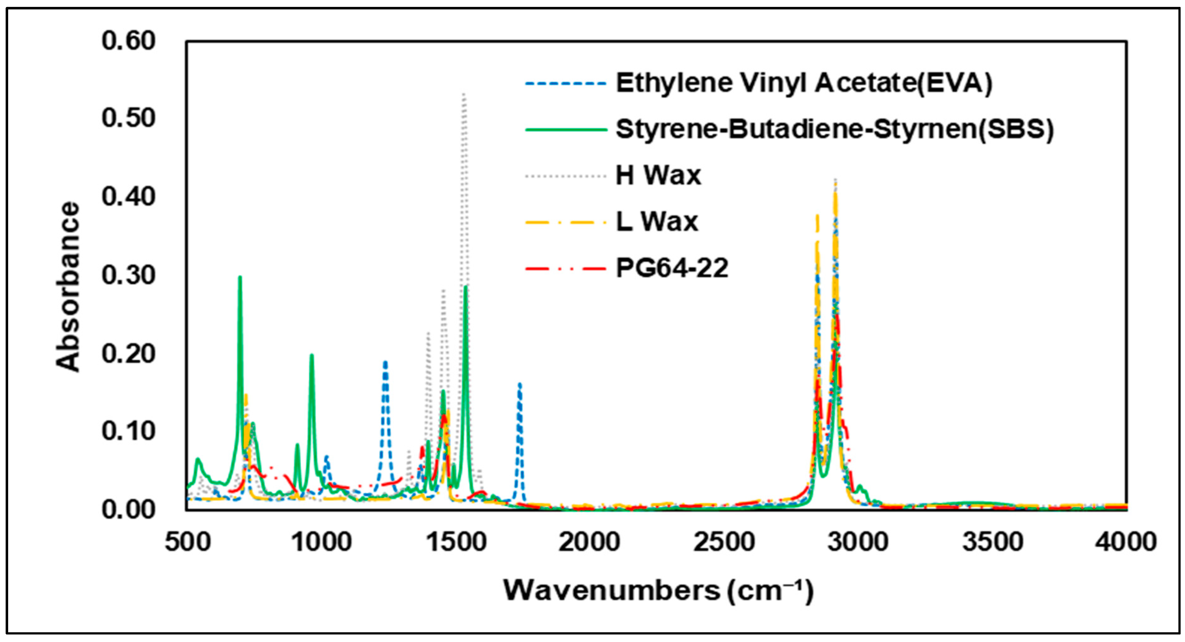 Materials 15 05743 g004 550
