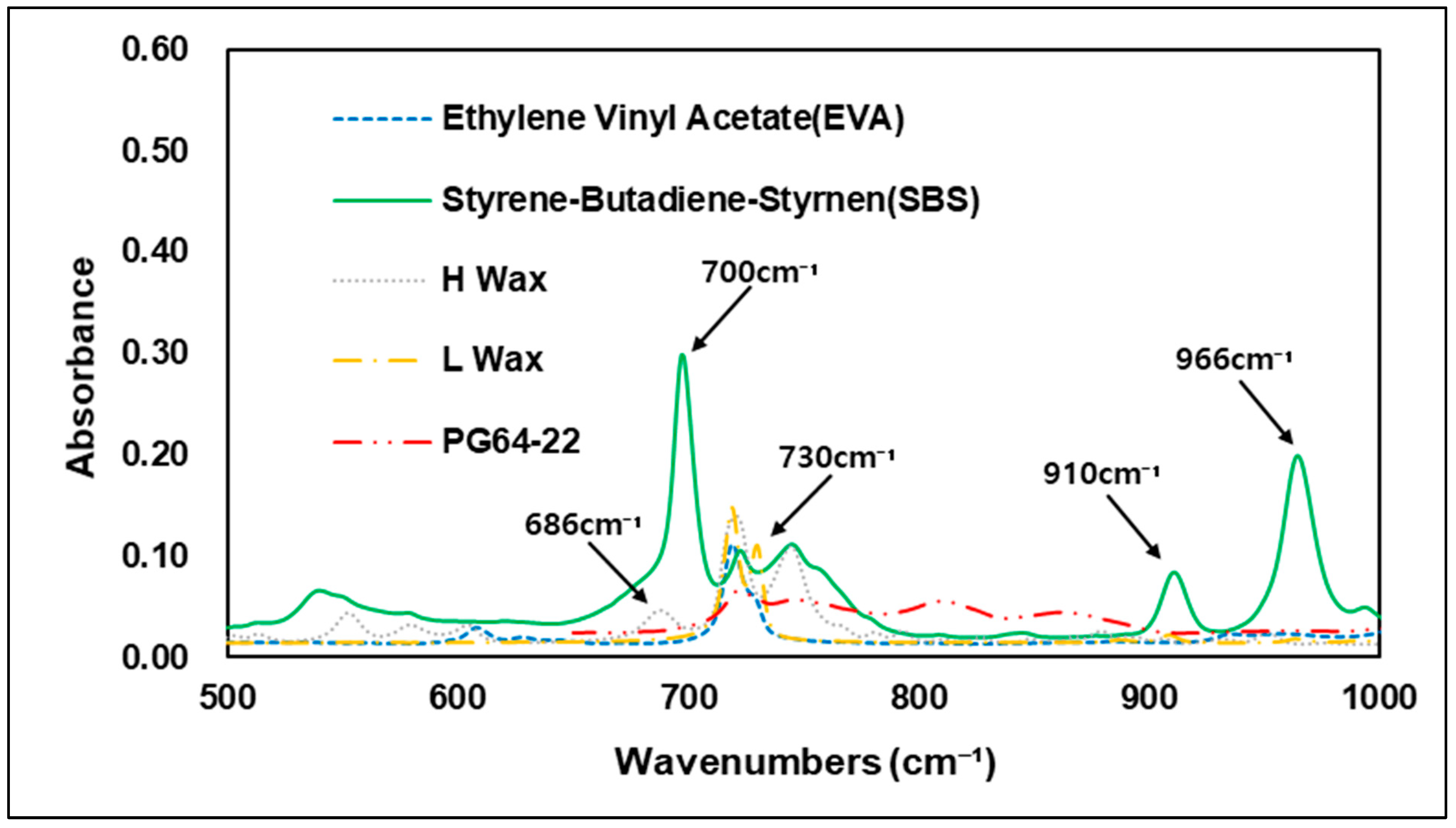 Materials 15 05743 g005 550