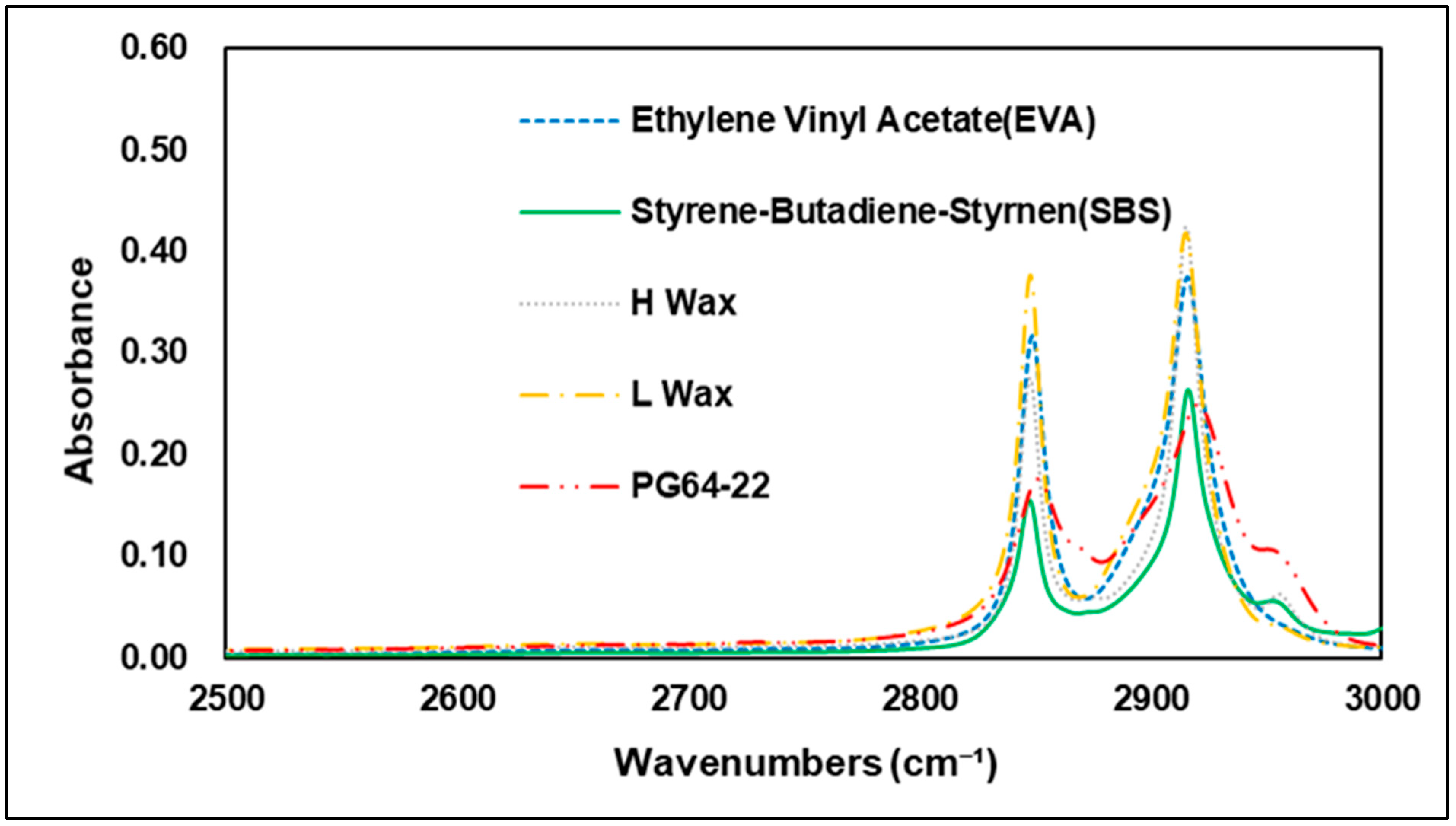 Materials 15 05743 g008 550