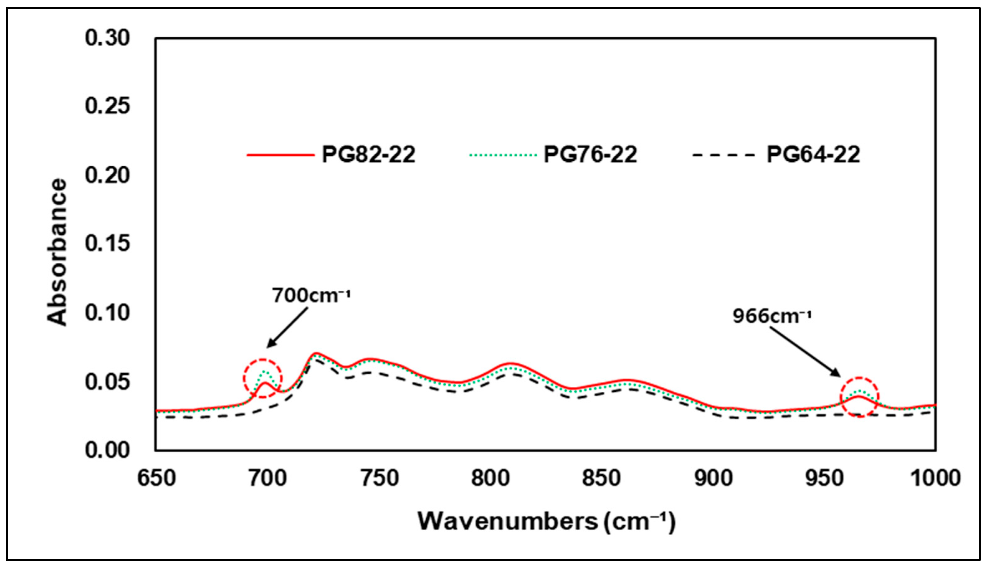 Materials 15 05743 g010 550