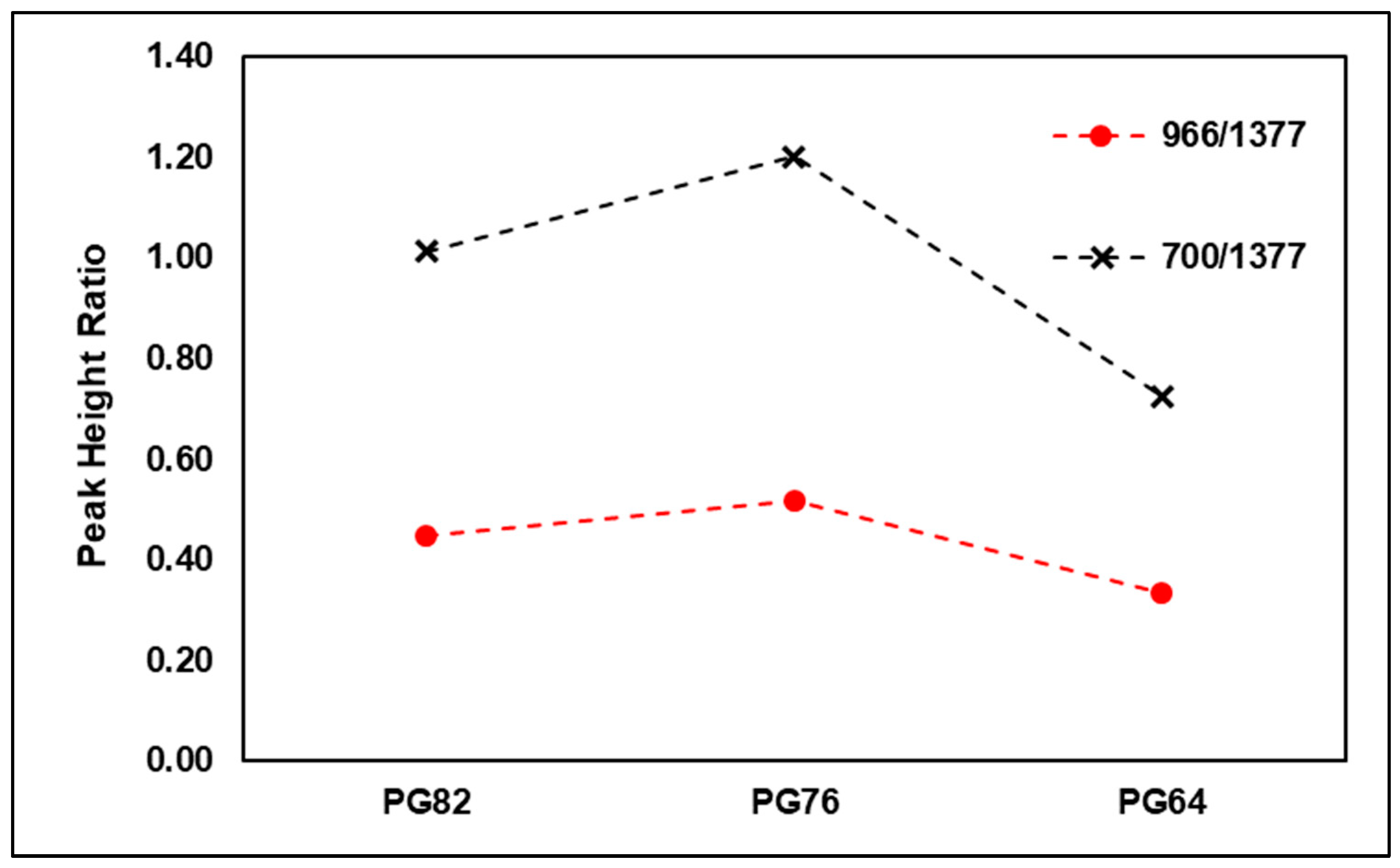 Materials 15 05743 g011 550