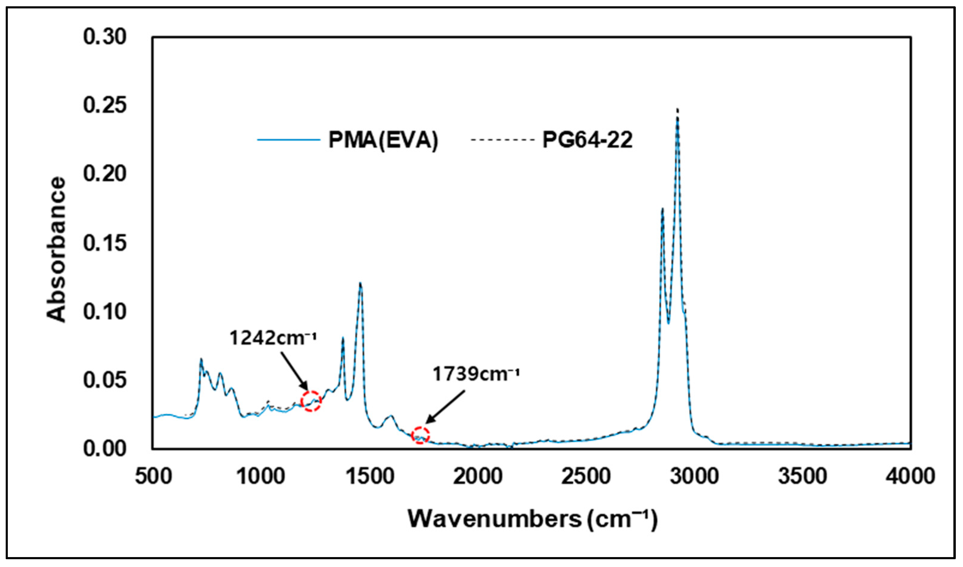Materials 15 05743 g012 550