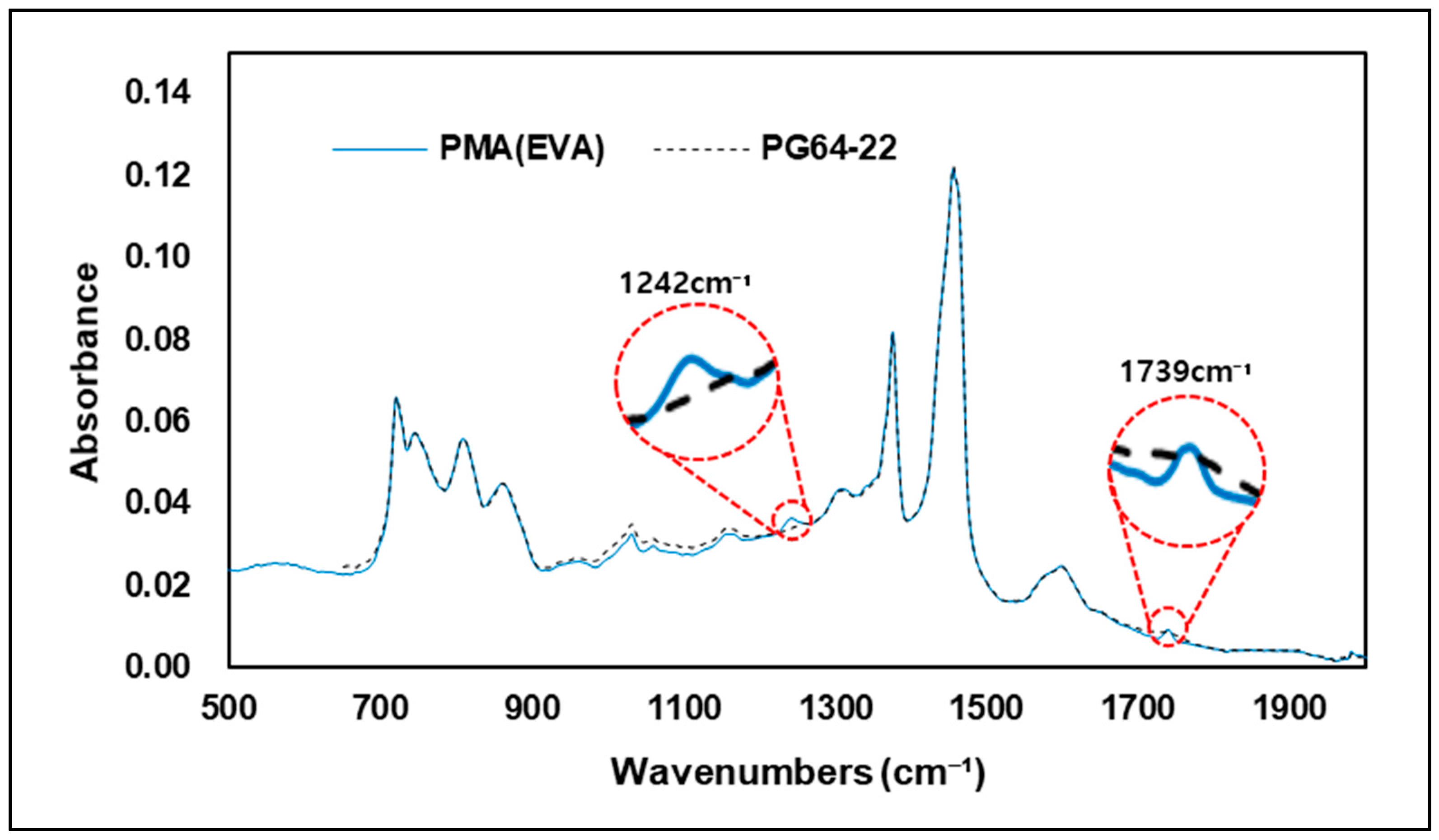 Materials 15 05743 g013 550