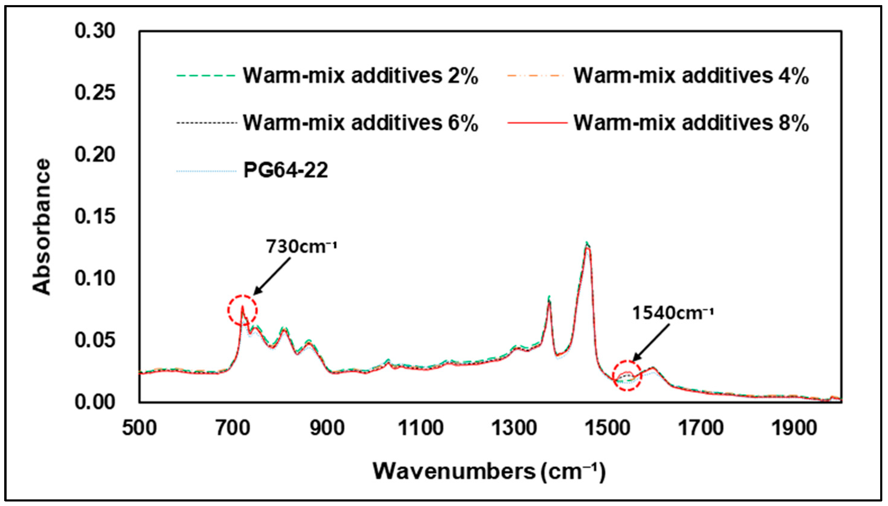 Materials 15 05743 g014 550