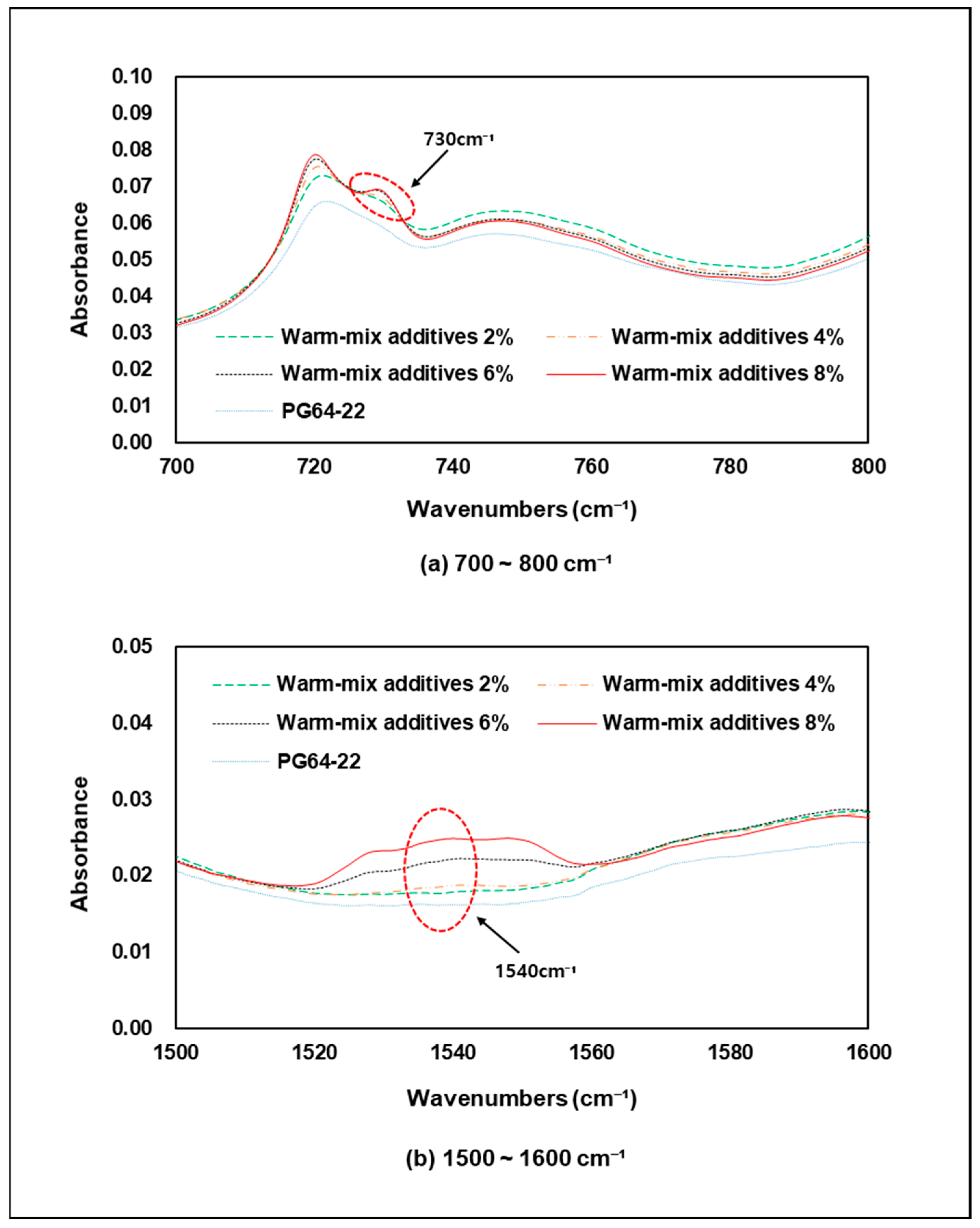 Materials 15 05743 g015 550