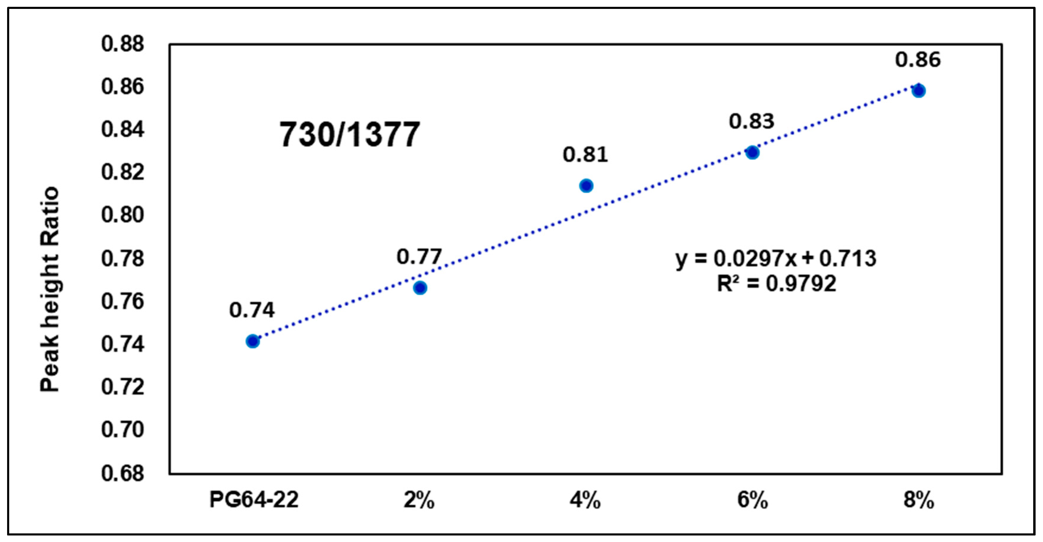 Materials 15 05743 g016 550