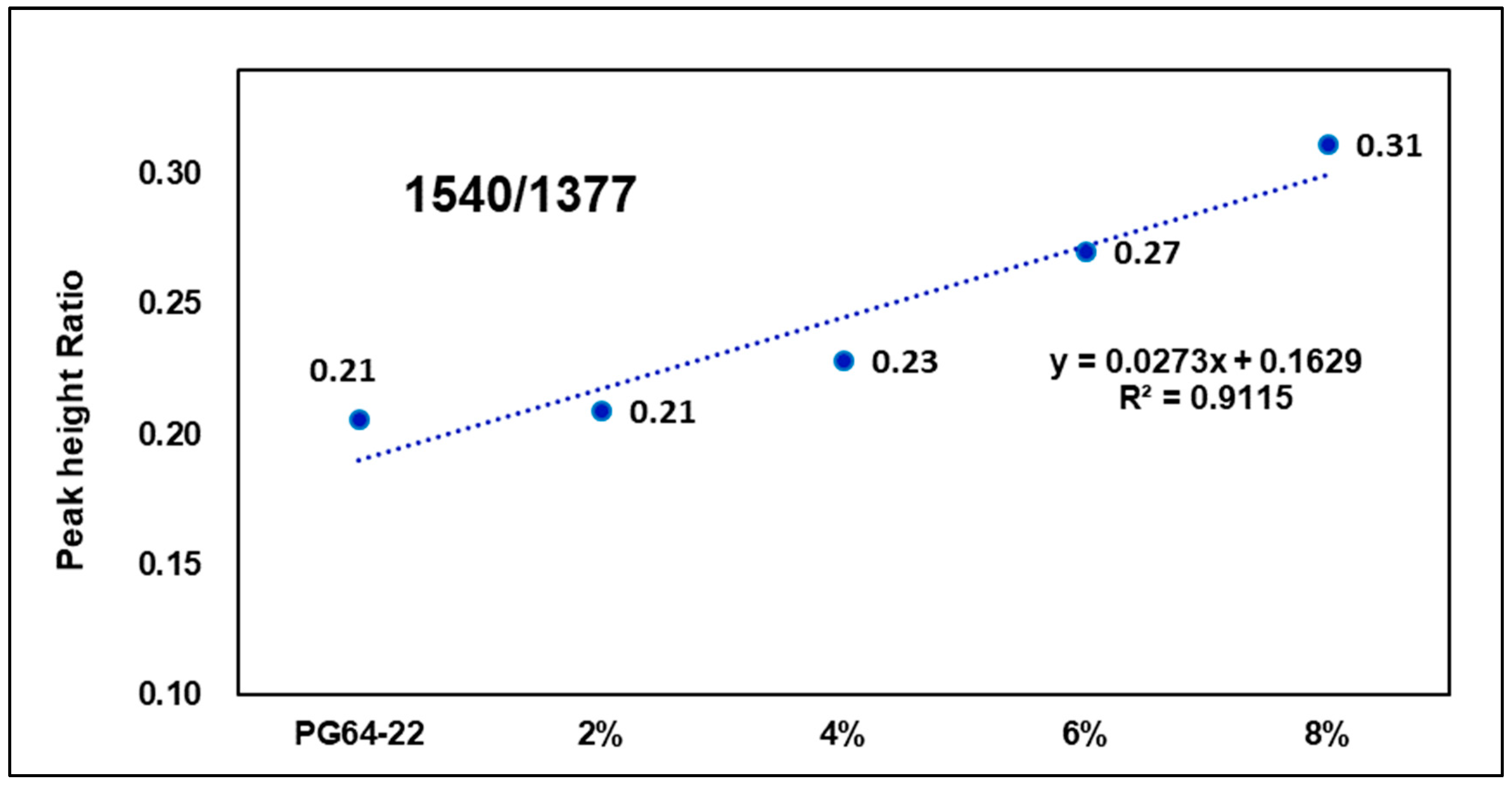 Materials 15 05743 g017 550