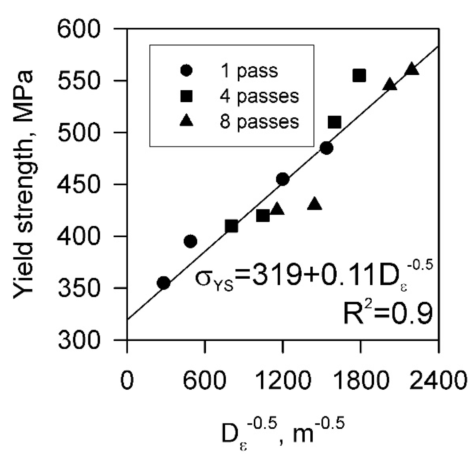 Materials 15 05745 g008 Materials 15 05745 g008
