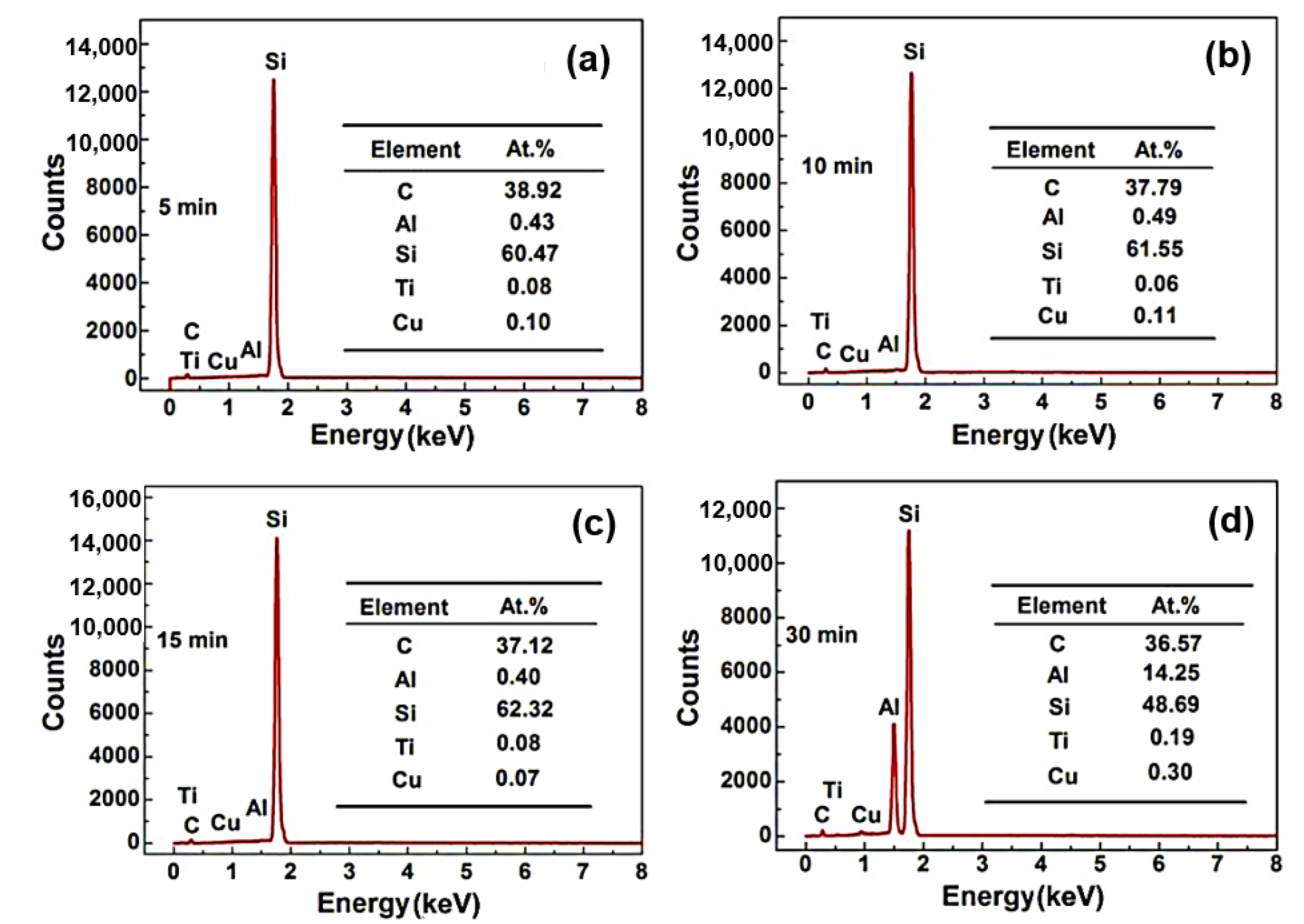 Materials 15 05746 g004 550