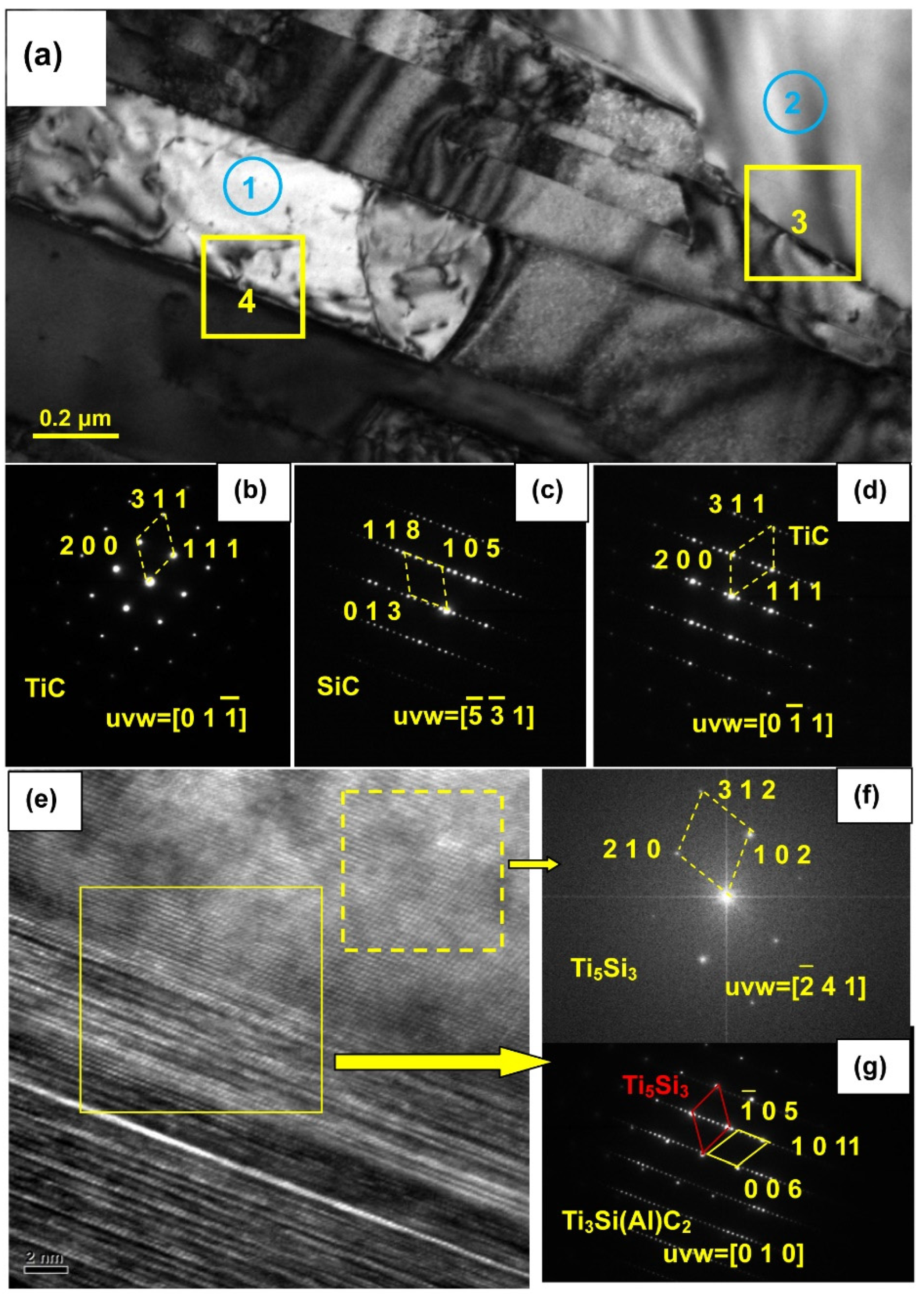 Materials 15 05746 g013 550