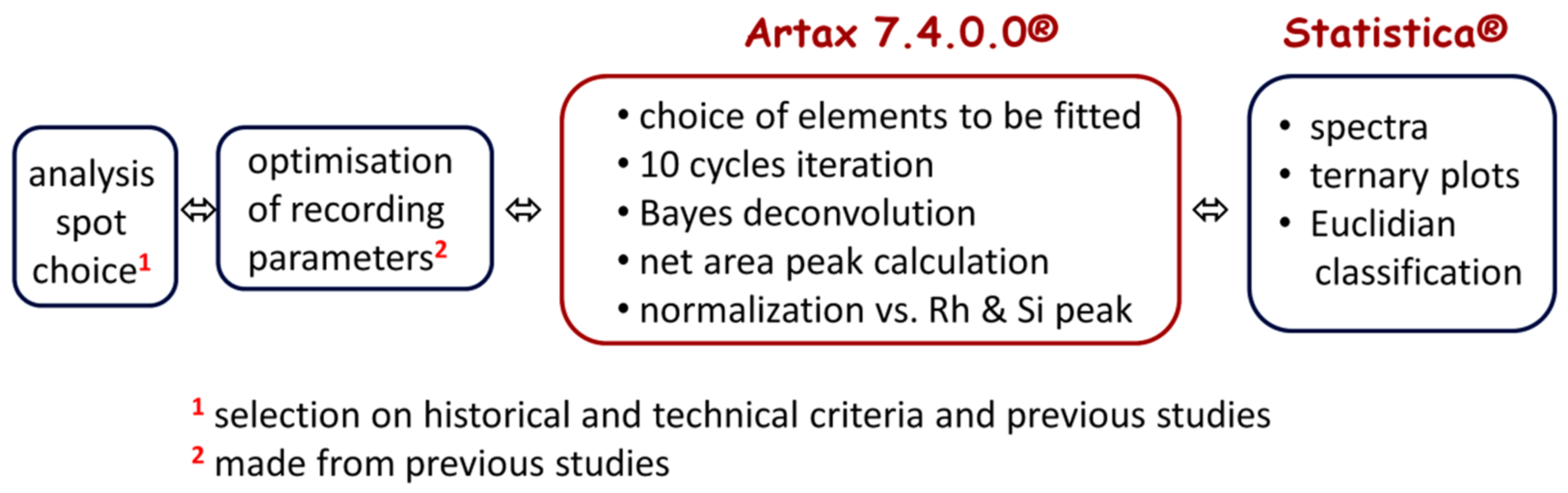 Materials 15 05747 g004