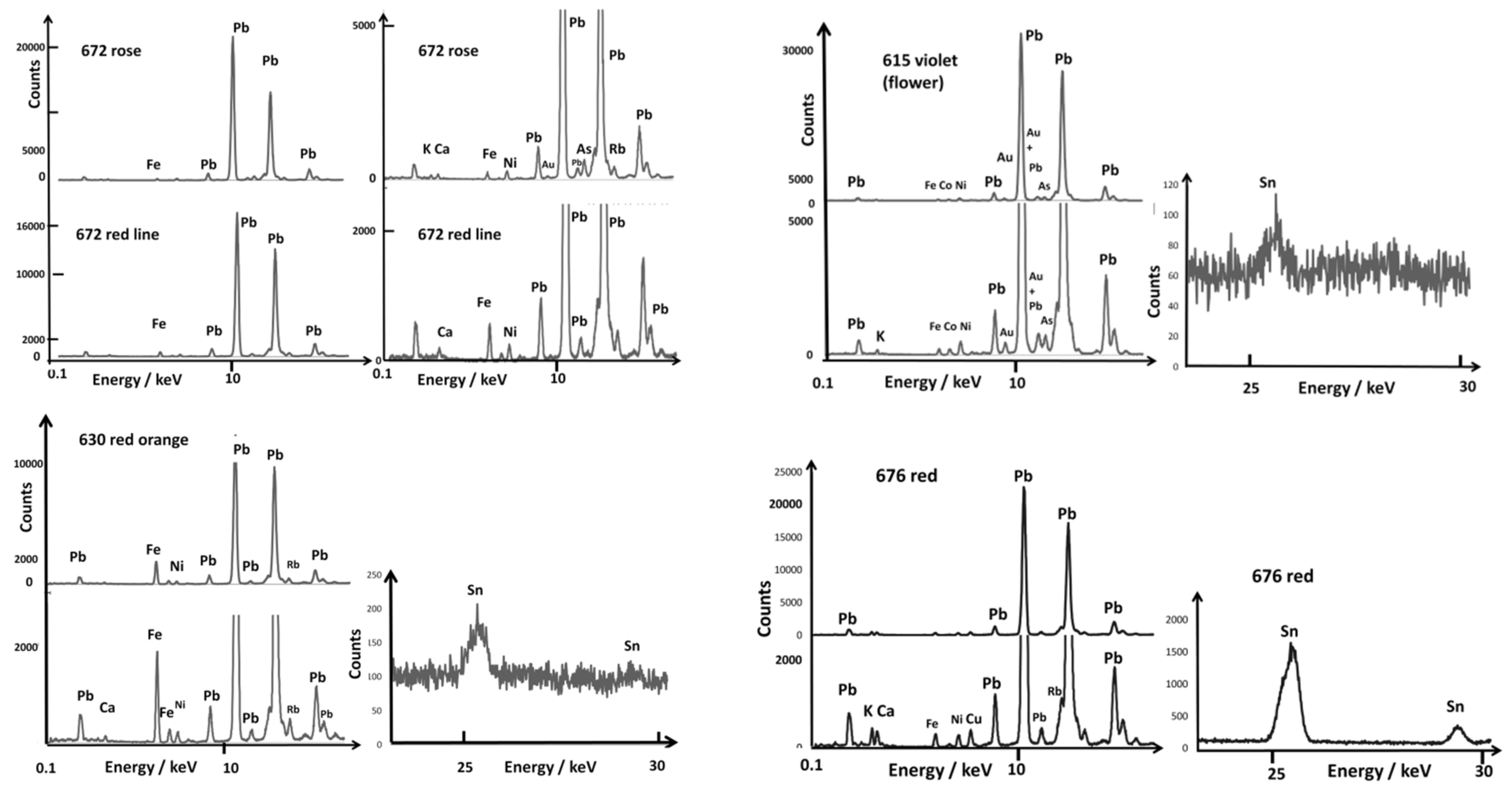 Materials 15 05747 g008