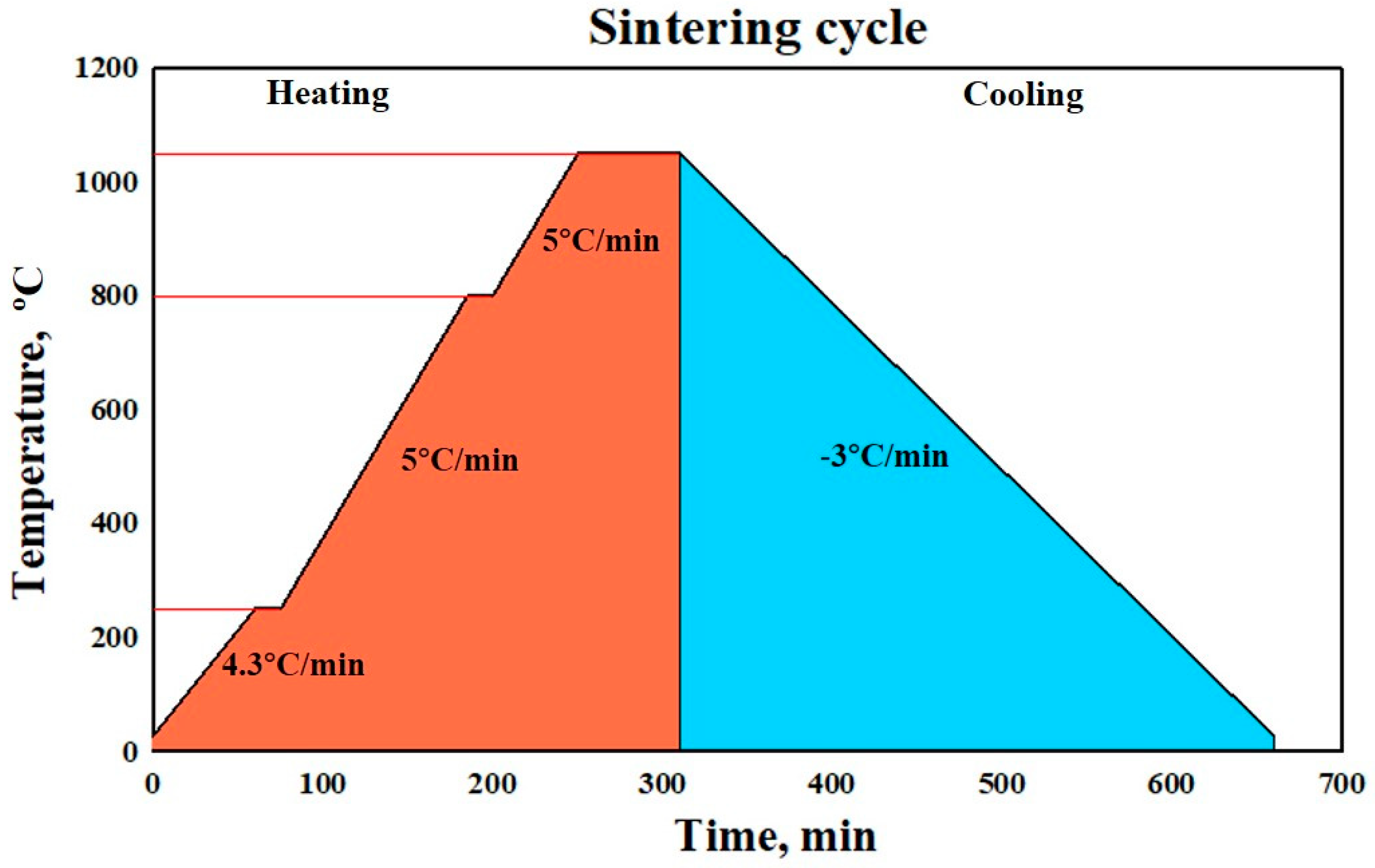 Materials 15 05750 g001