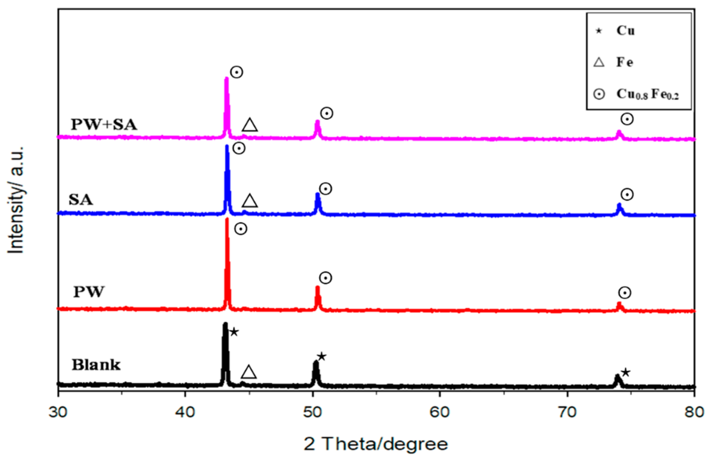 Materials 15 05750 g009