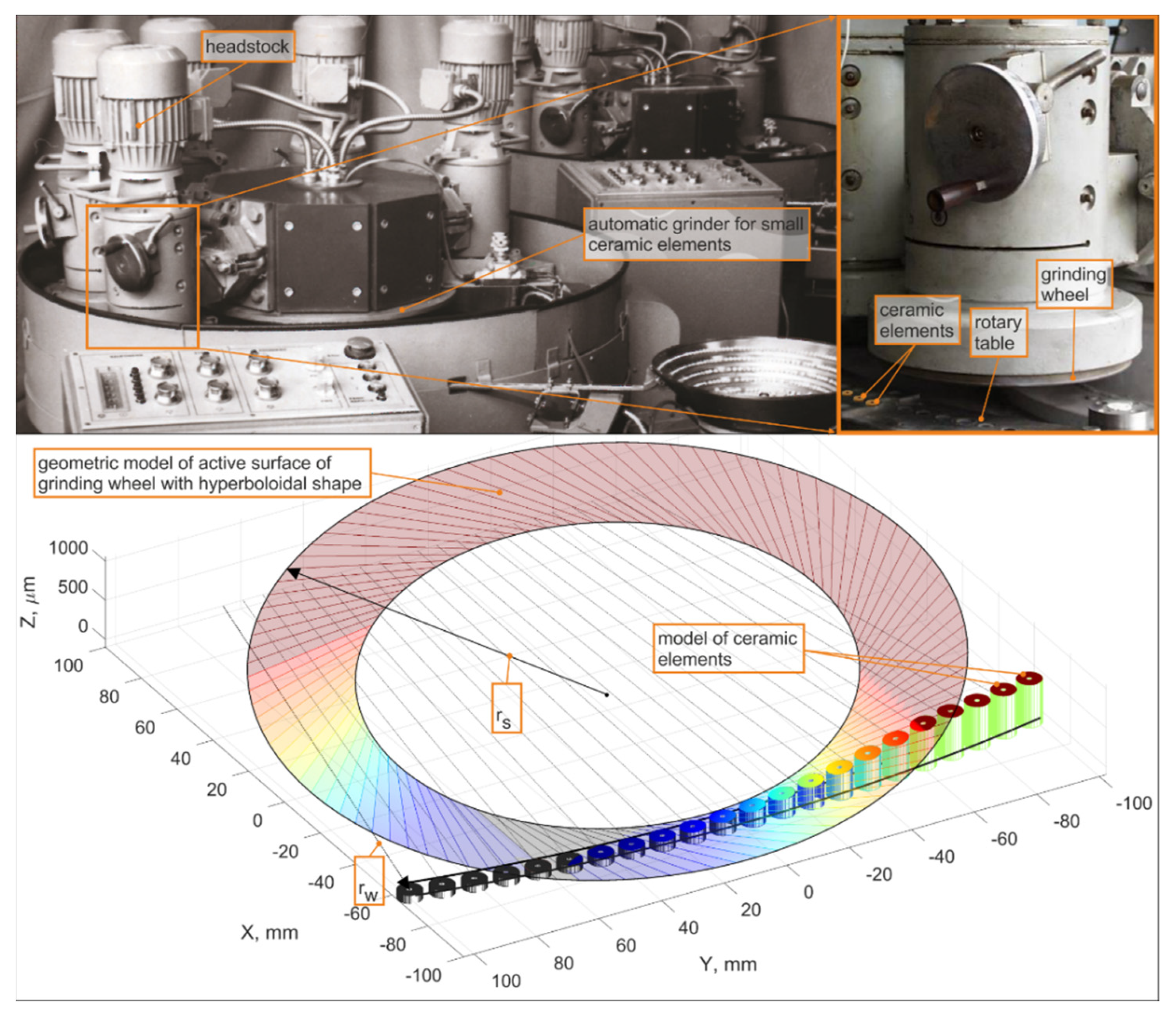 Materials 15 05751 g002 550